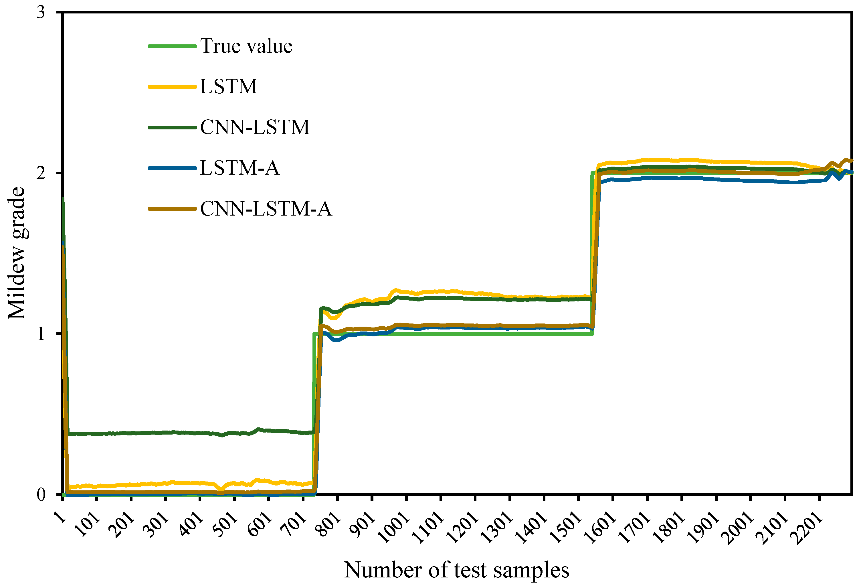 Sensors 24 06556 g011