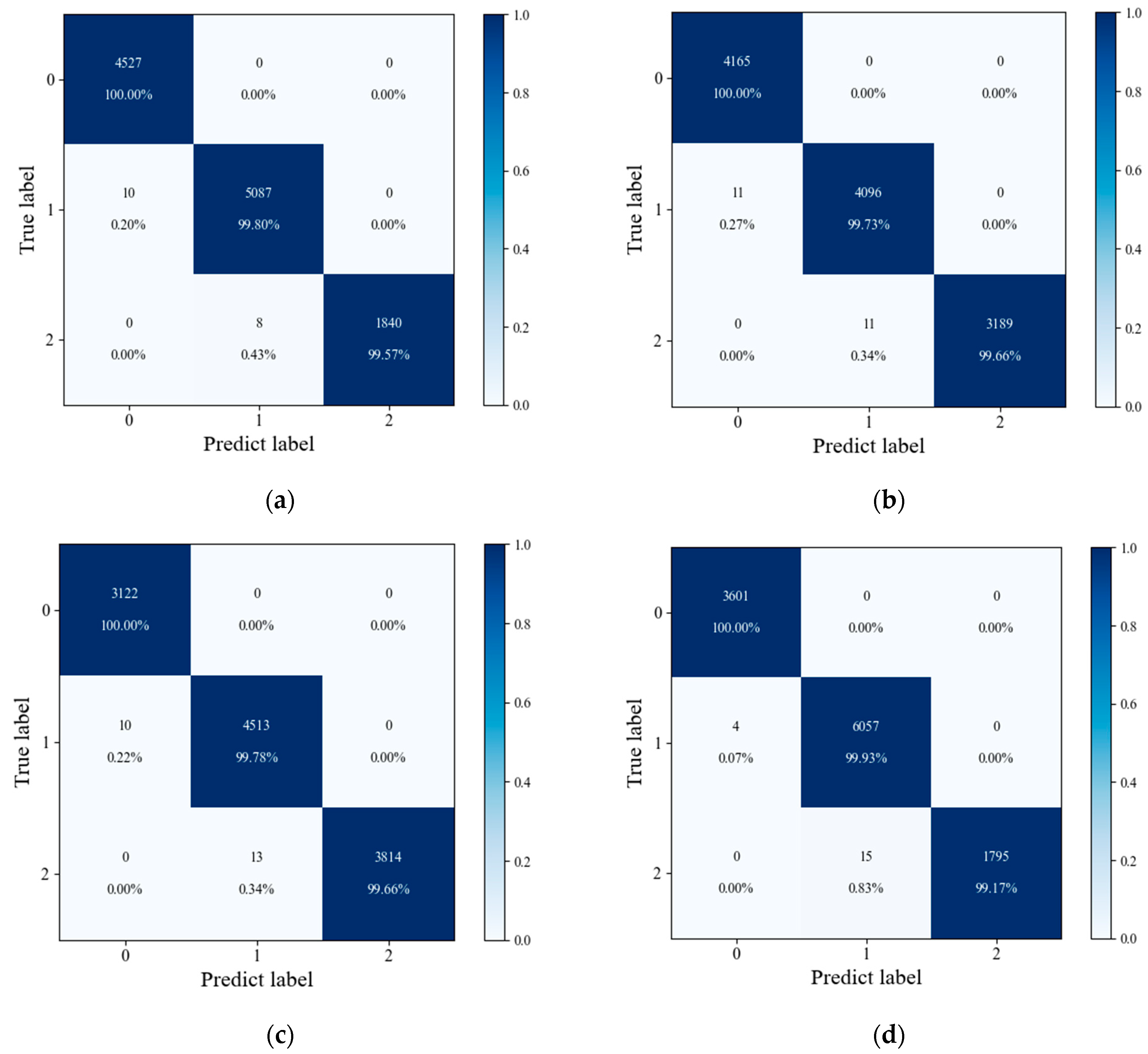 Sensors 24 06556 g014