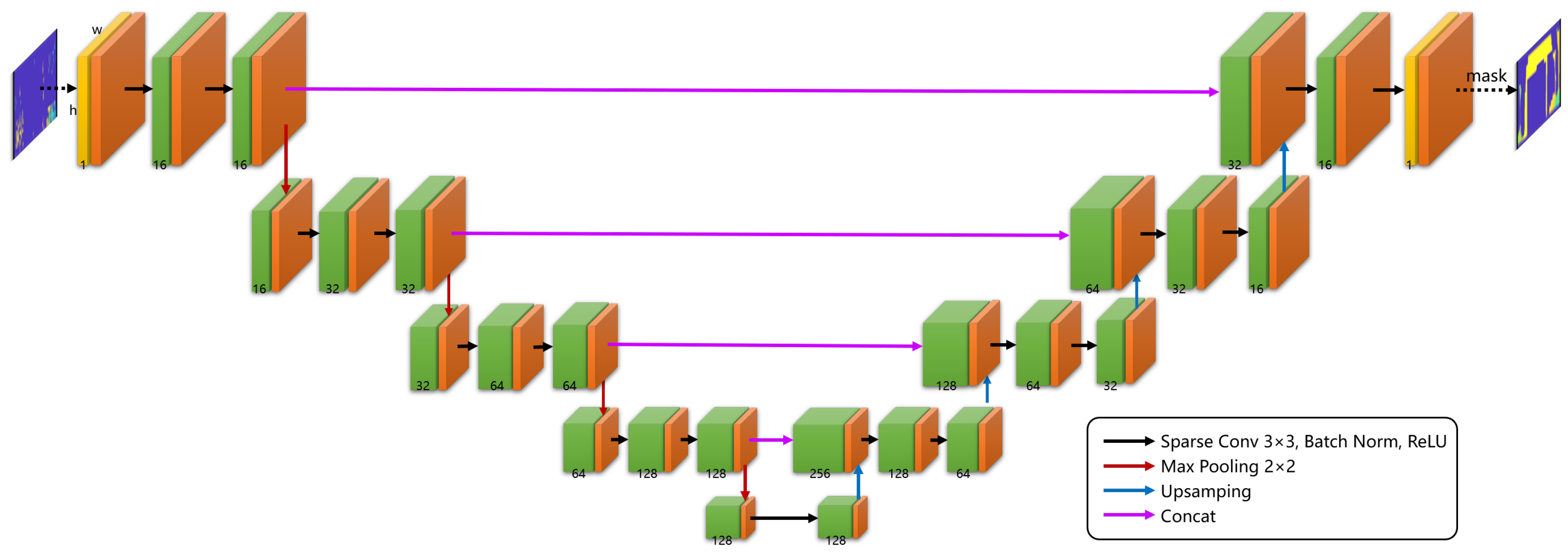 Sensors 24 06569 g005