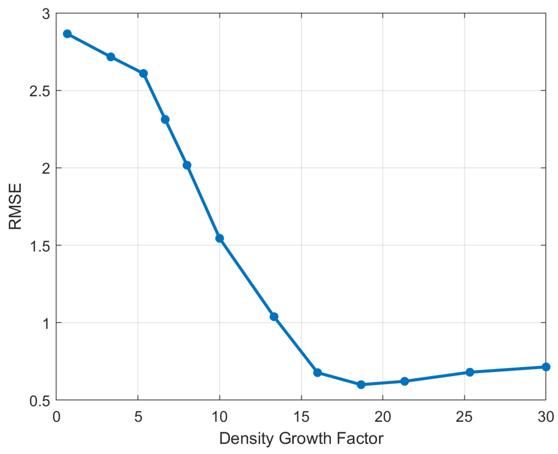 Sensors 24 06569 g011