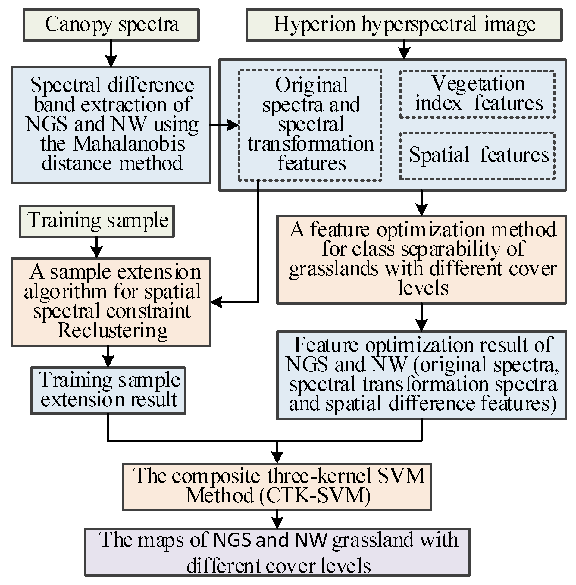 Sensors 24 06571 g005