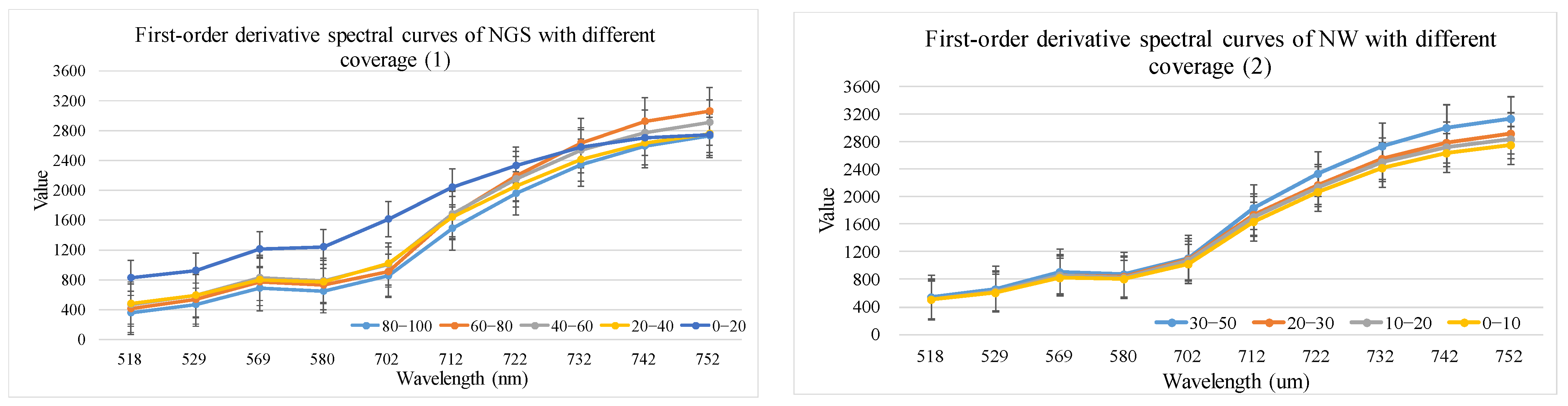 Sensors 24 06571 g008