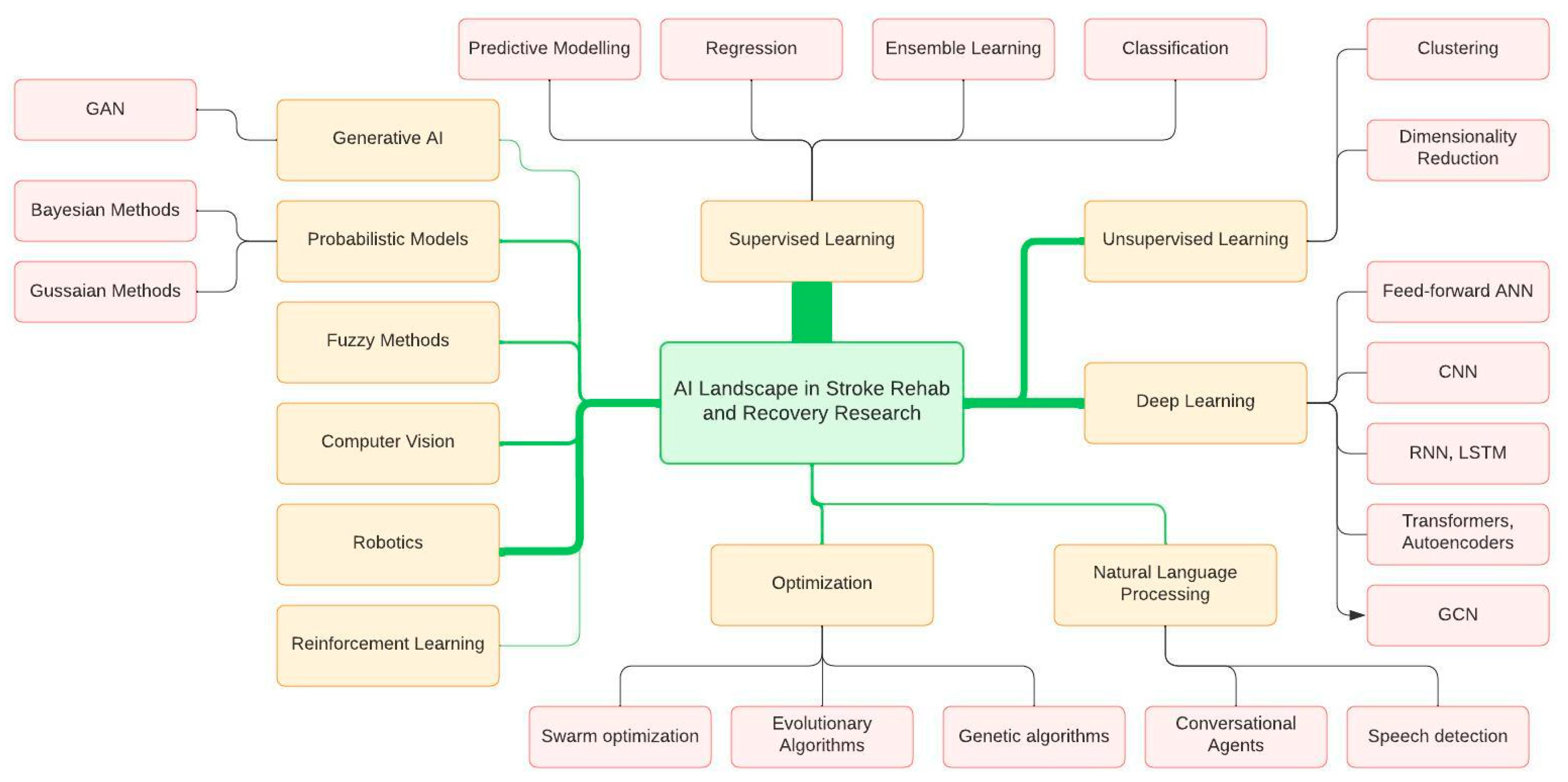 Sensors 24 06585 g004