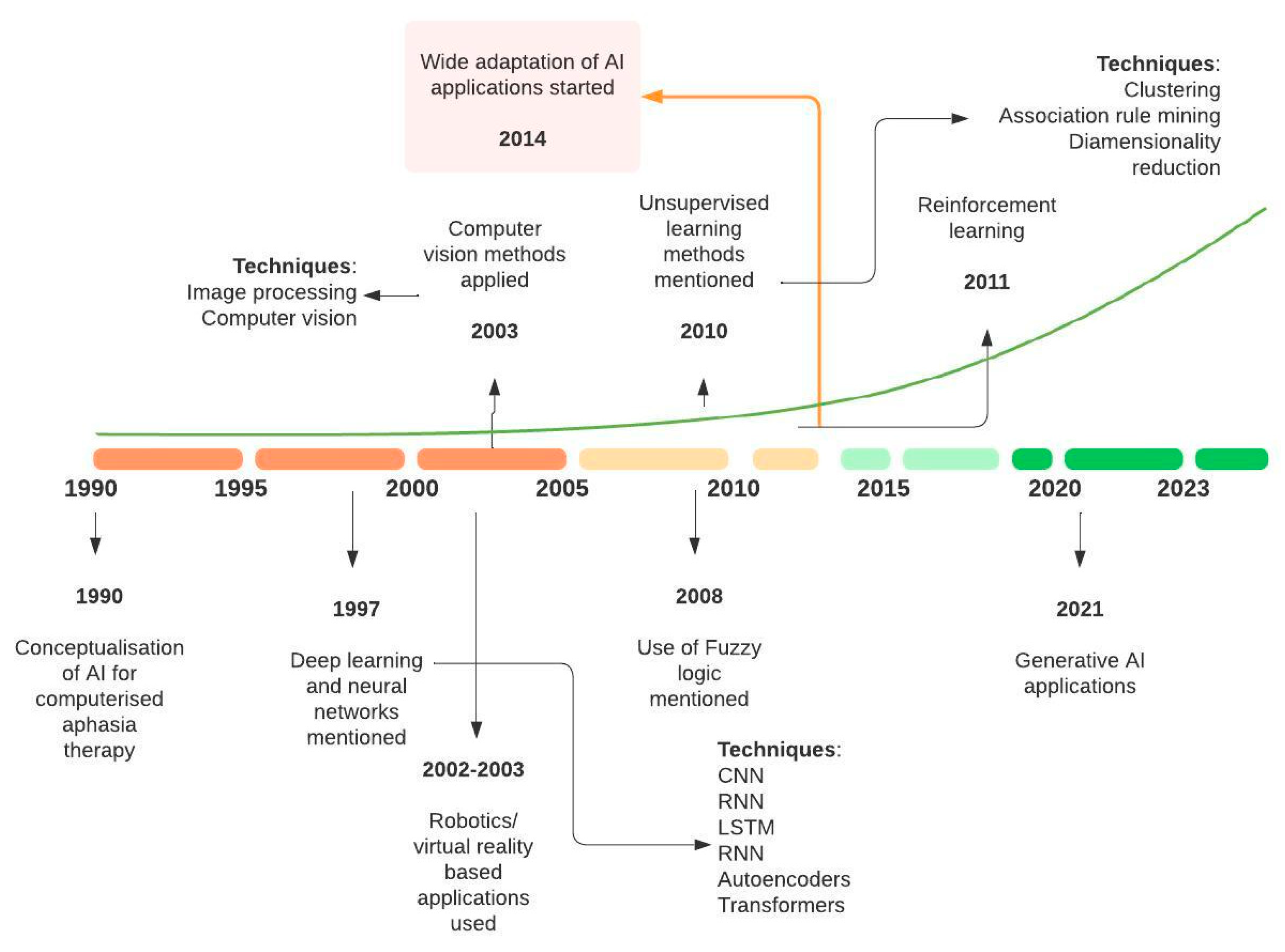 Sensors 24 06585 g005