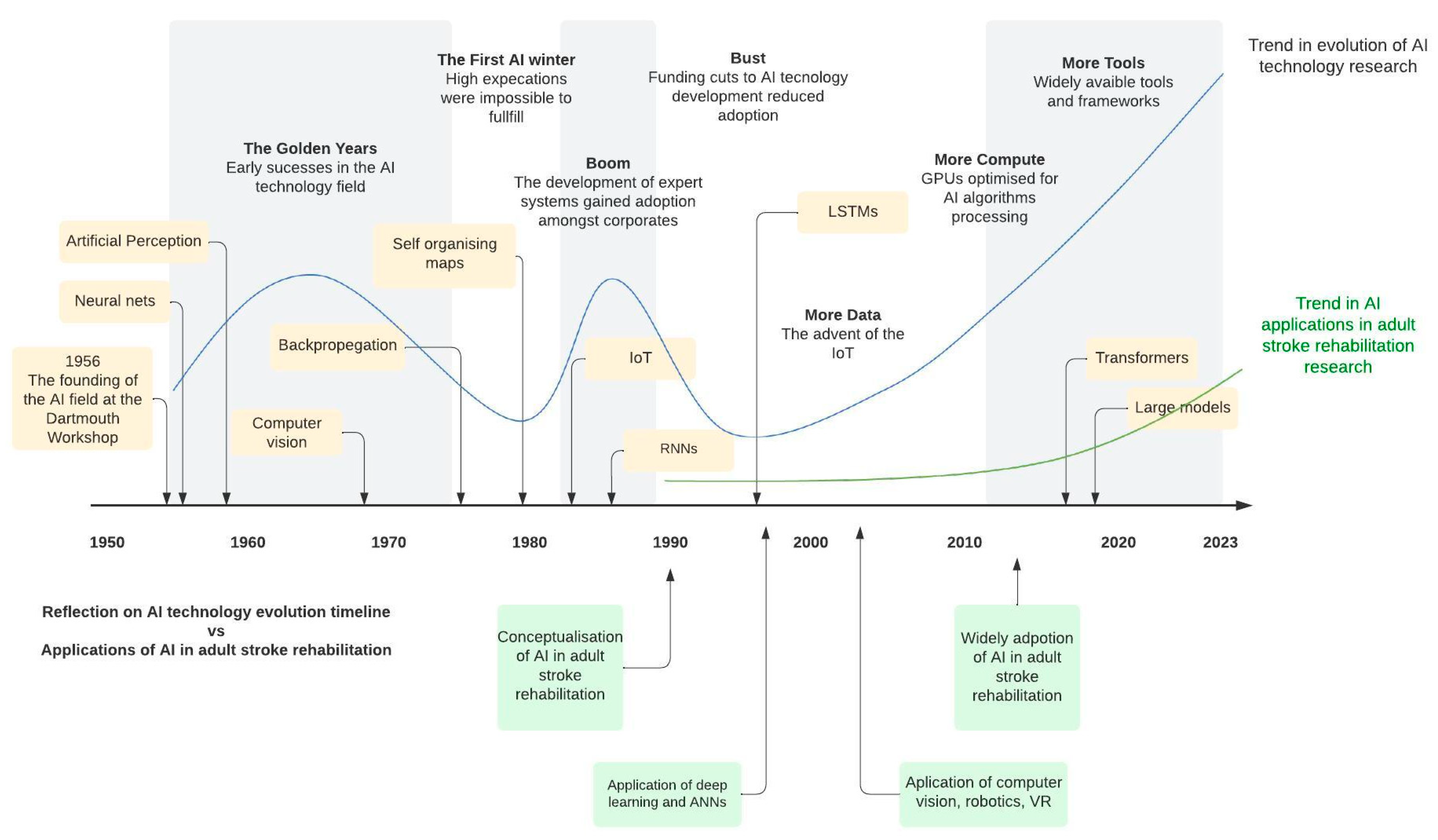 Sensors 24 06585 g006