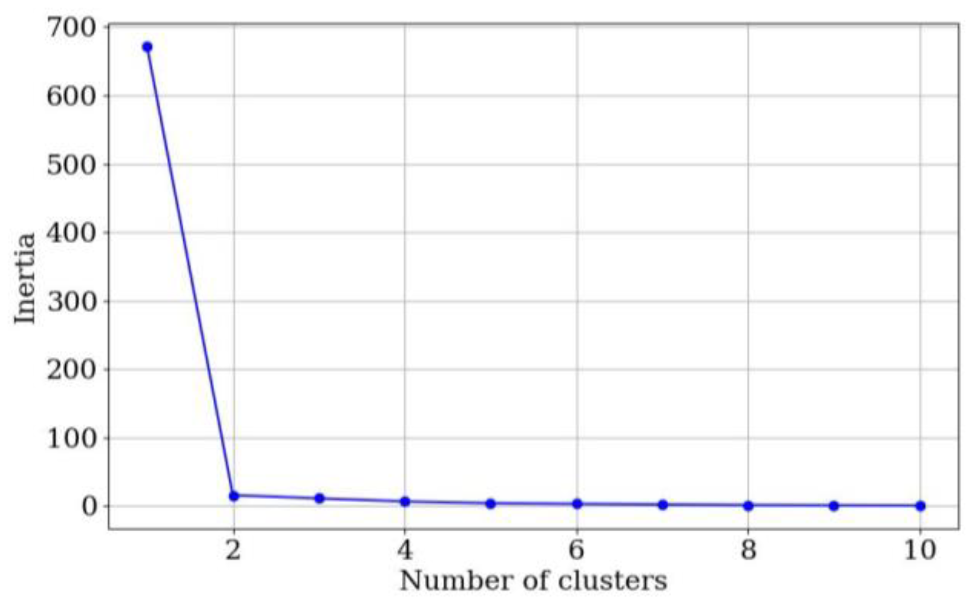 Sensors 24 06592 g011