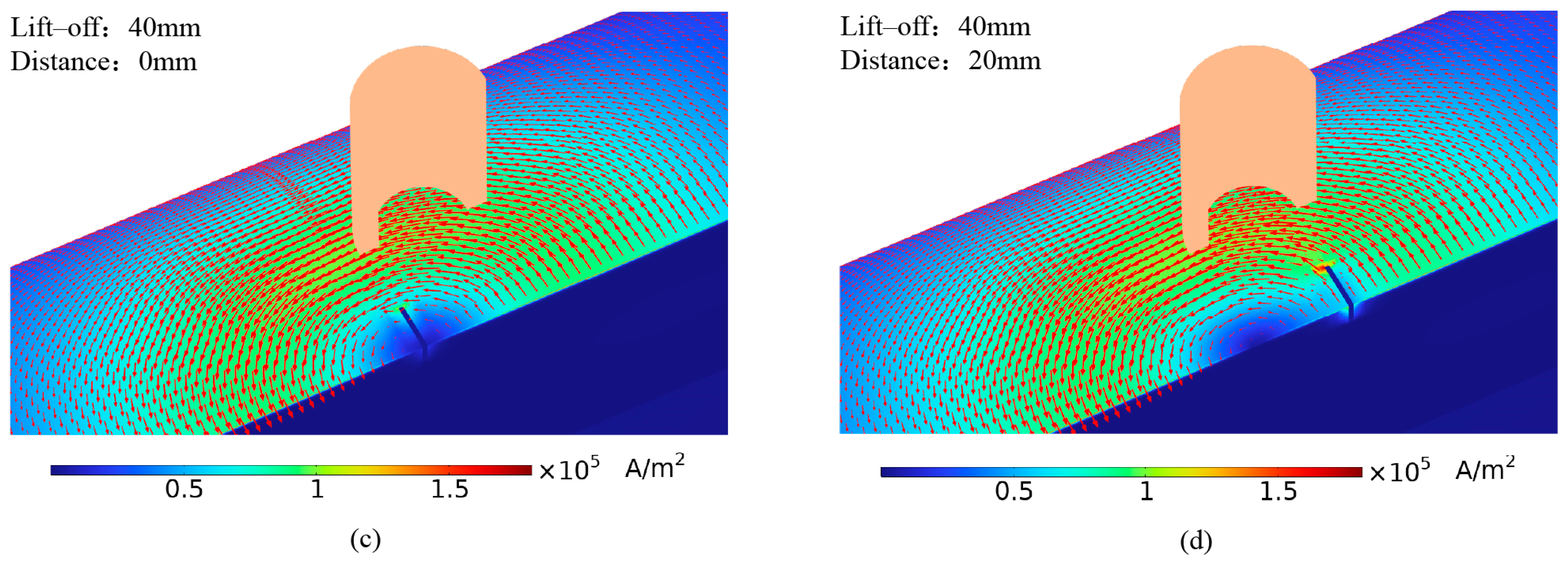 Sensors 24 06599 g008b