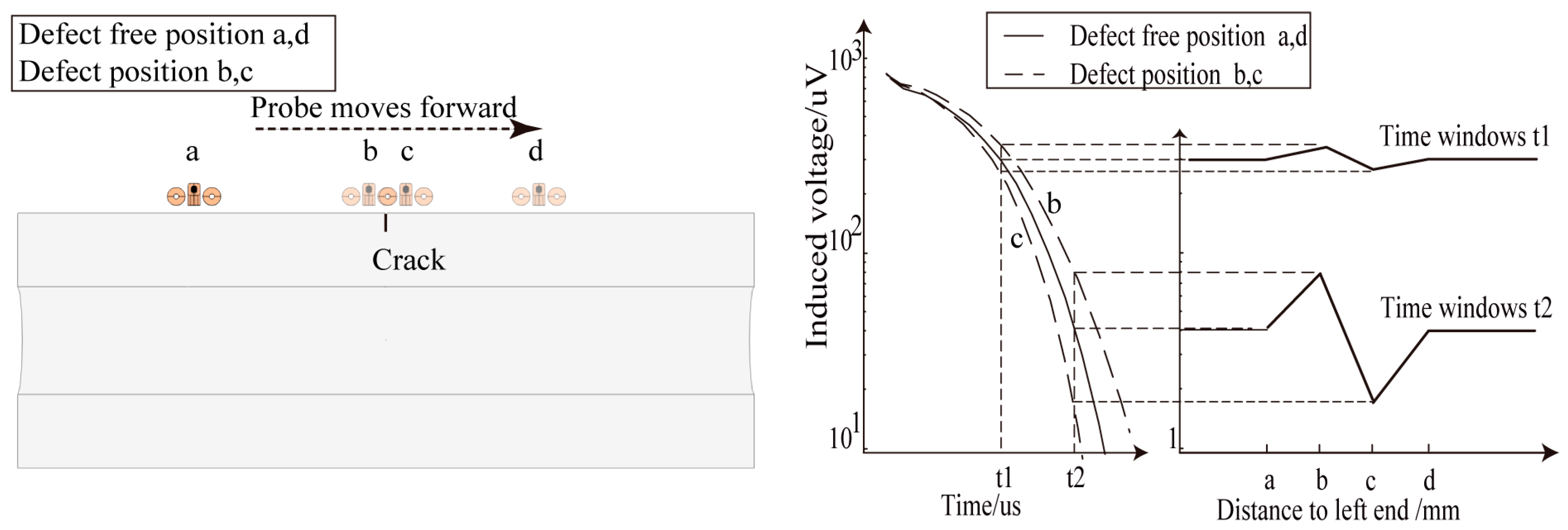 Sensors 24 06599 g018