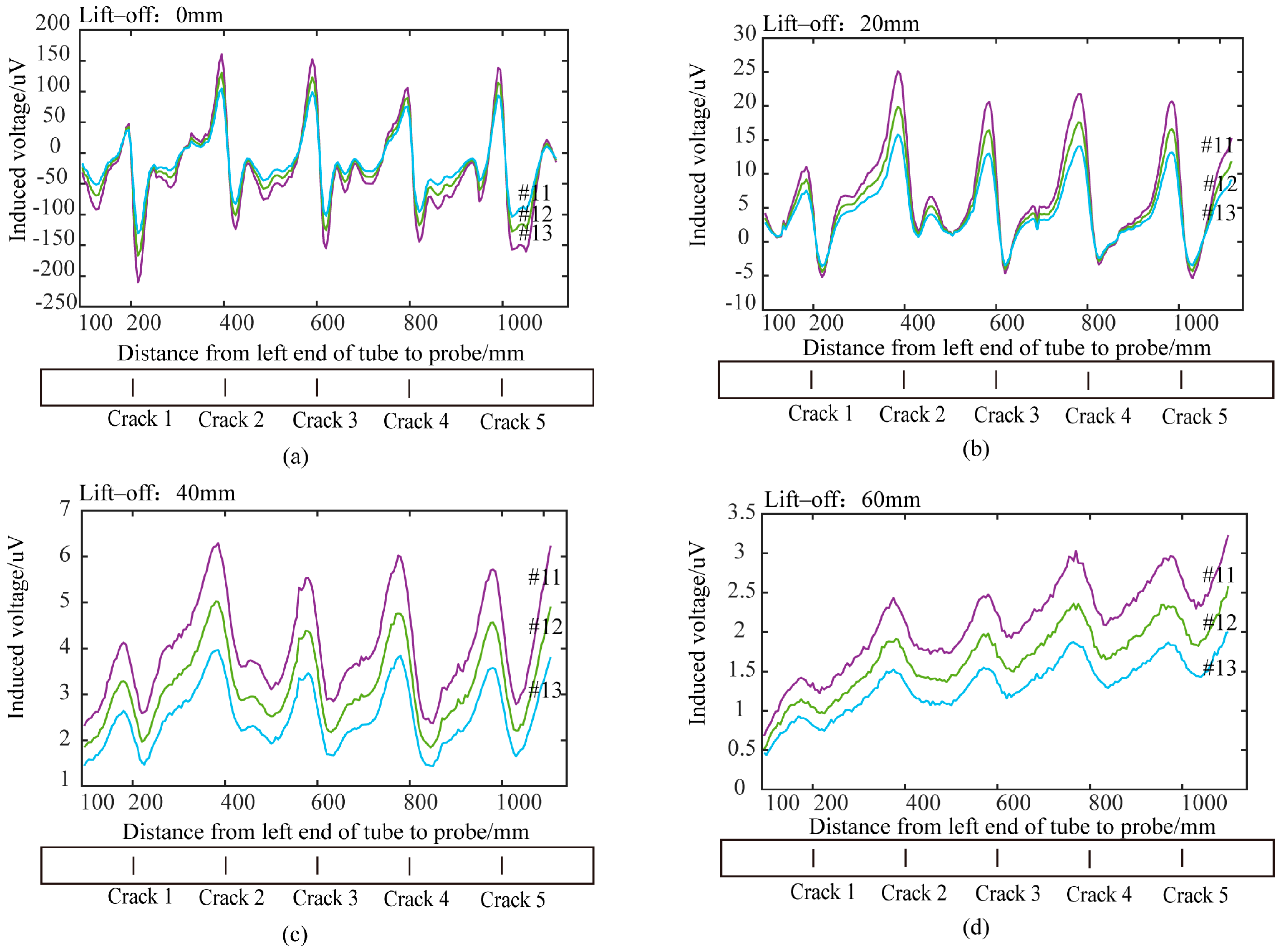 Sensors 24 06599 g020