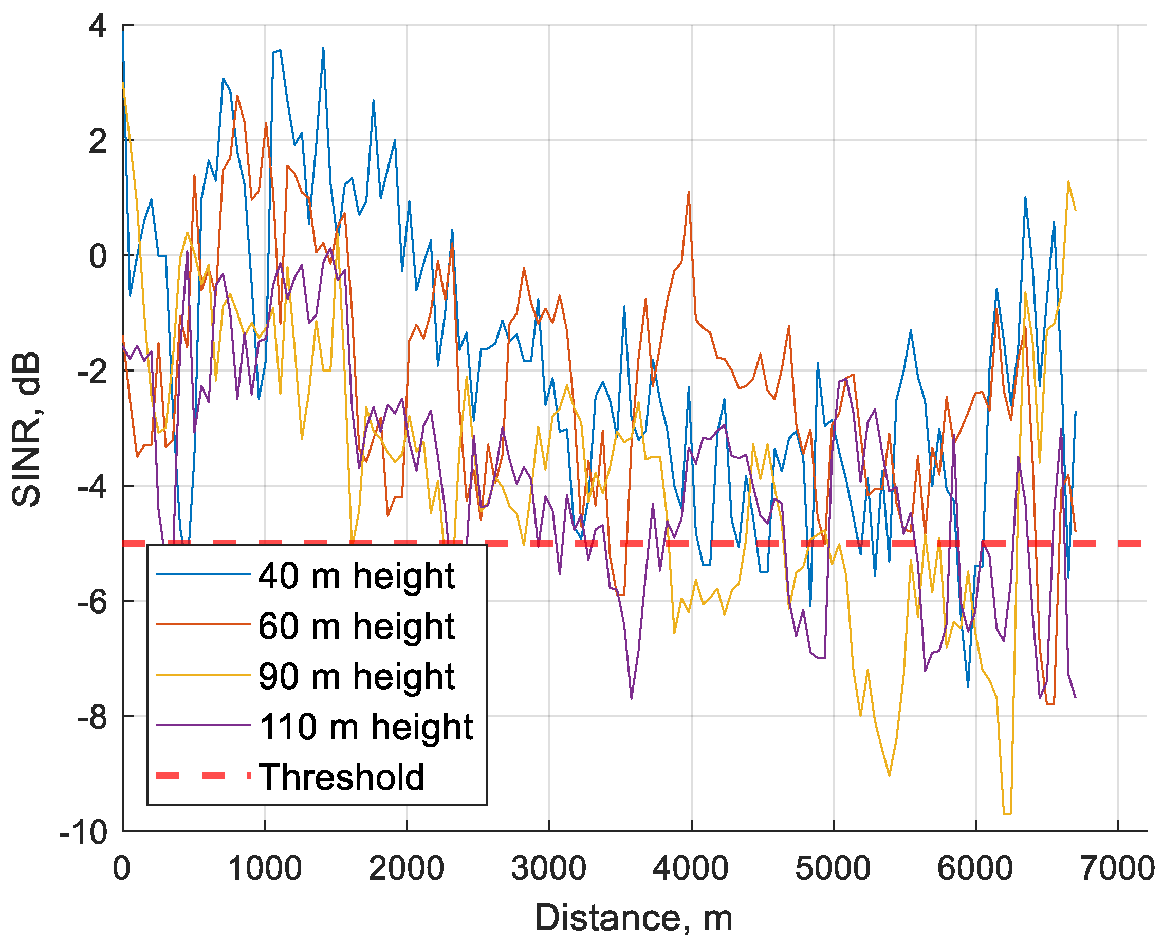 Sensors 24 06615 g013