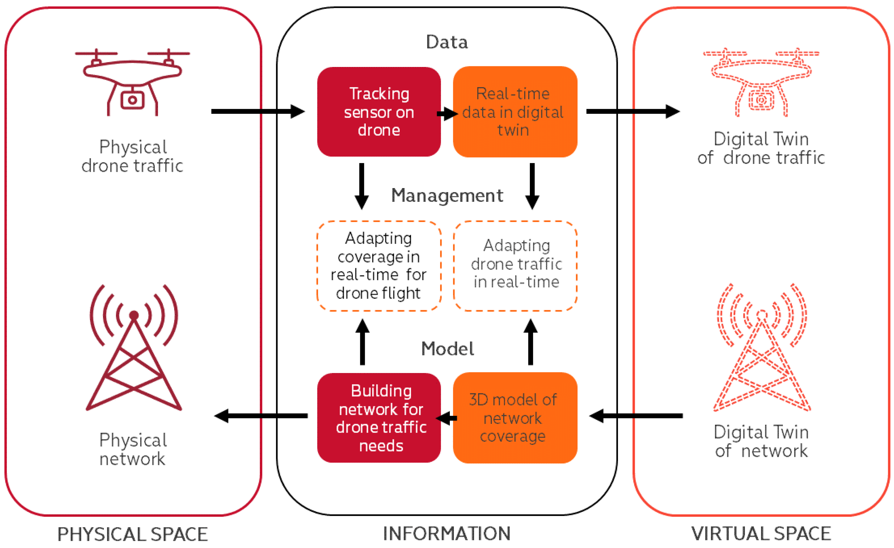 Sensors 24 06615 g014
