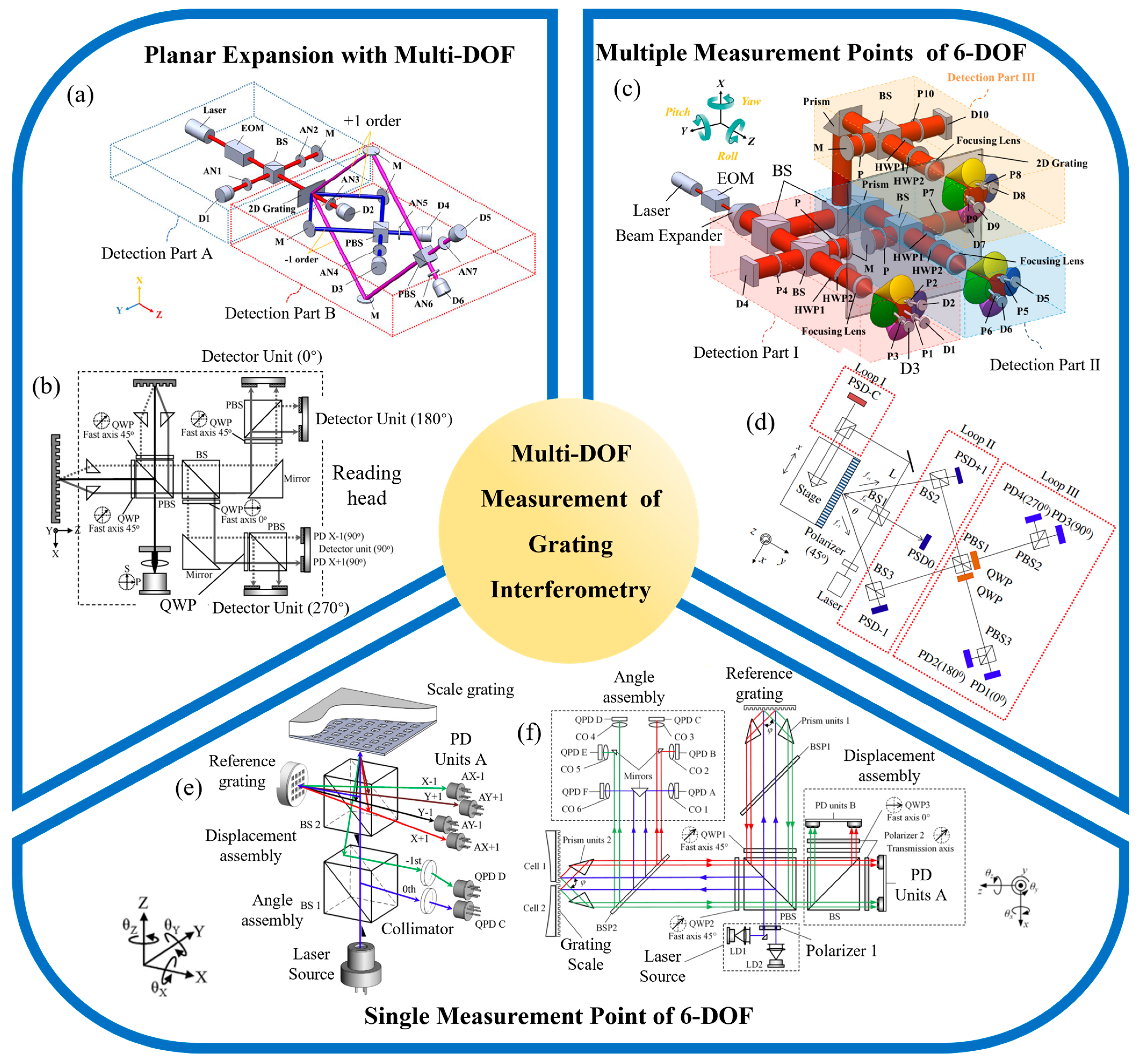 Sensors 24 06617 g008