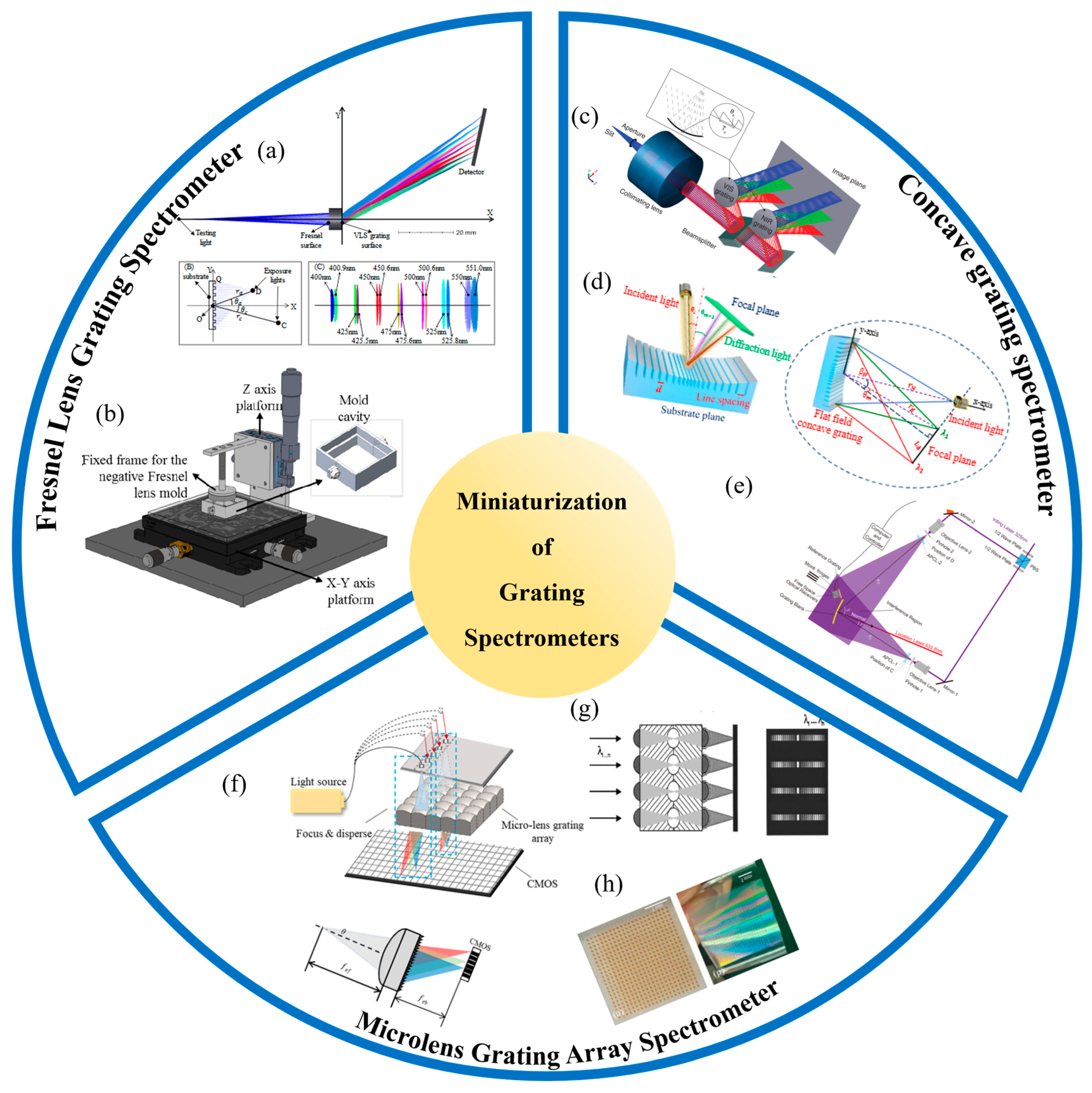 Sensors 24 06617 g011