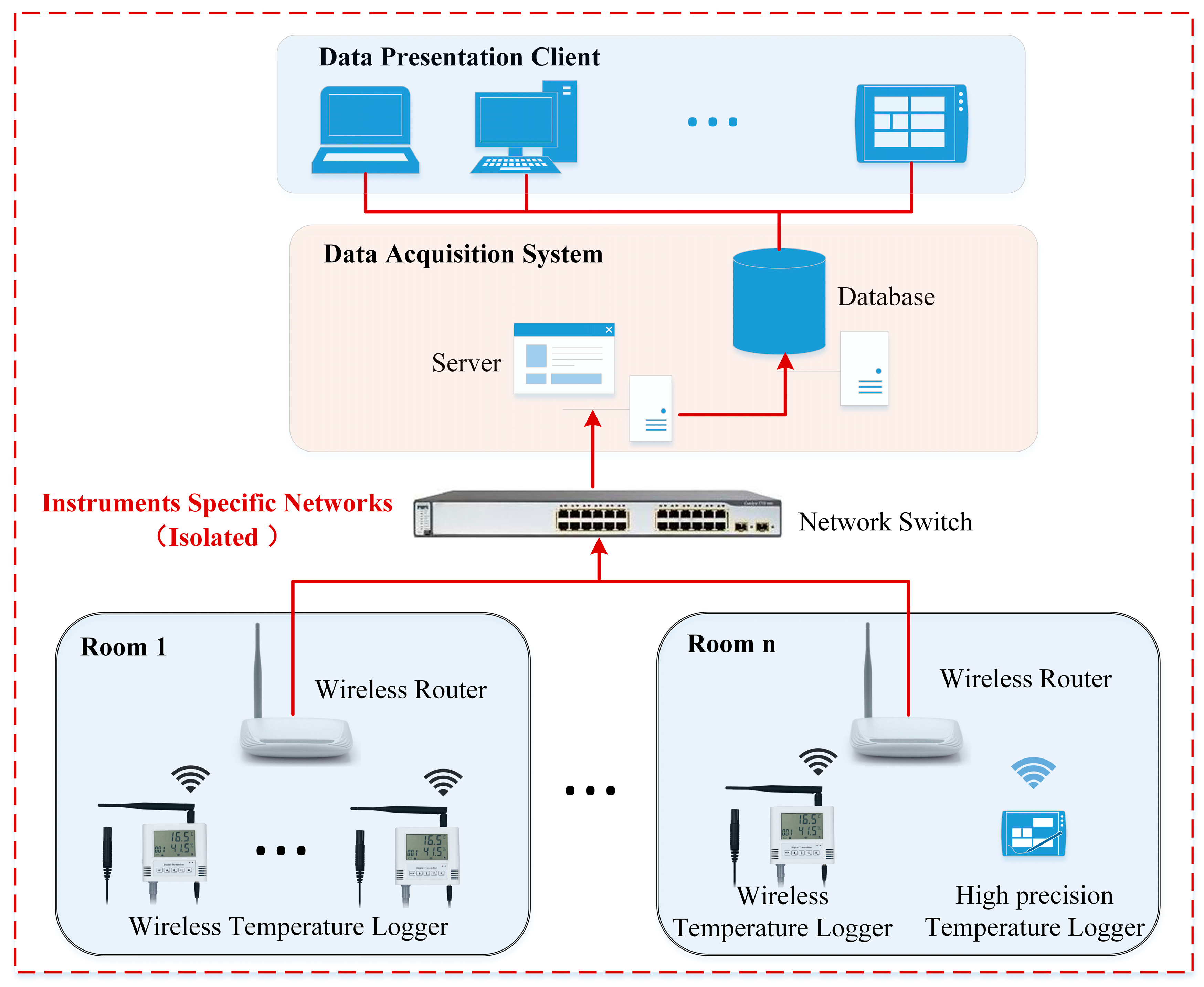 Sensors 24 06626 g006