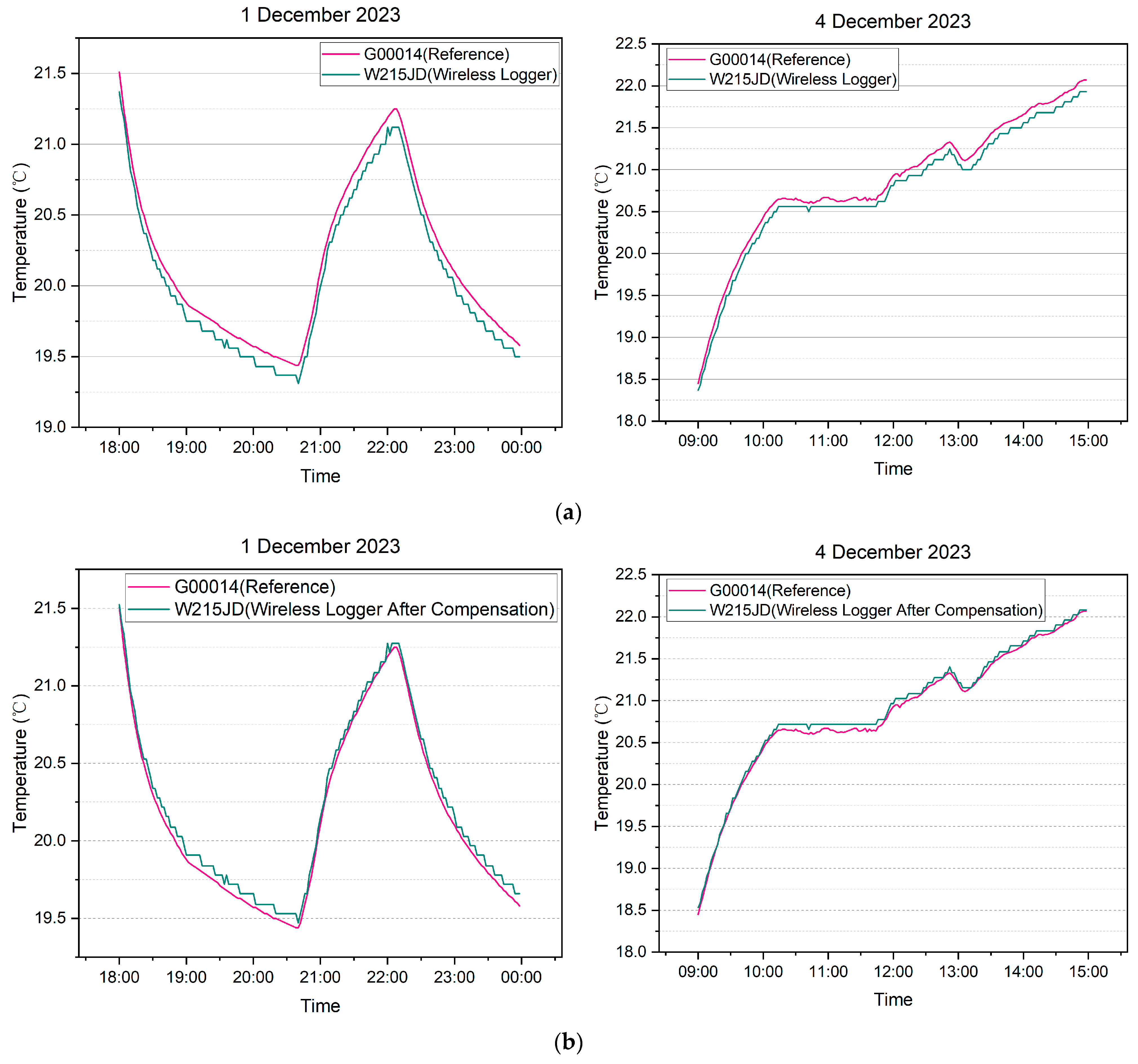 Sensors 24 06626 g014