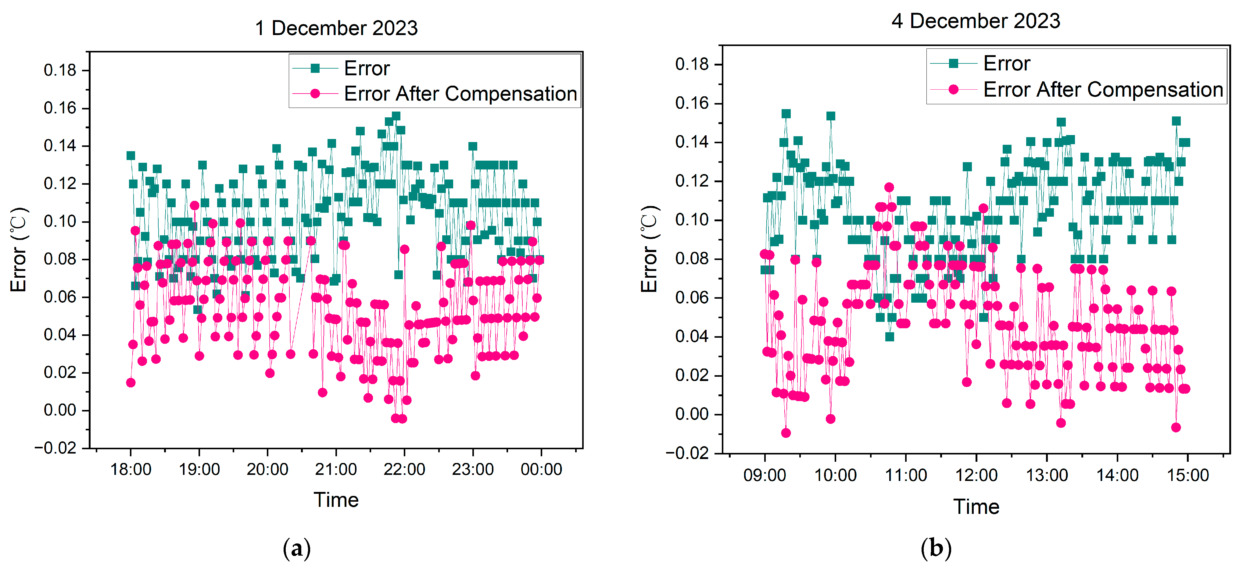 Sensors 24 06626 g015