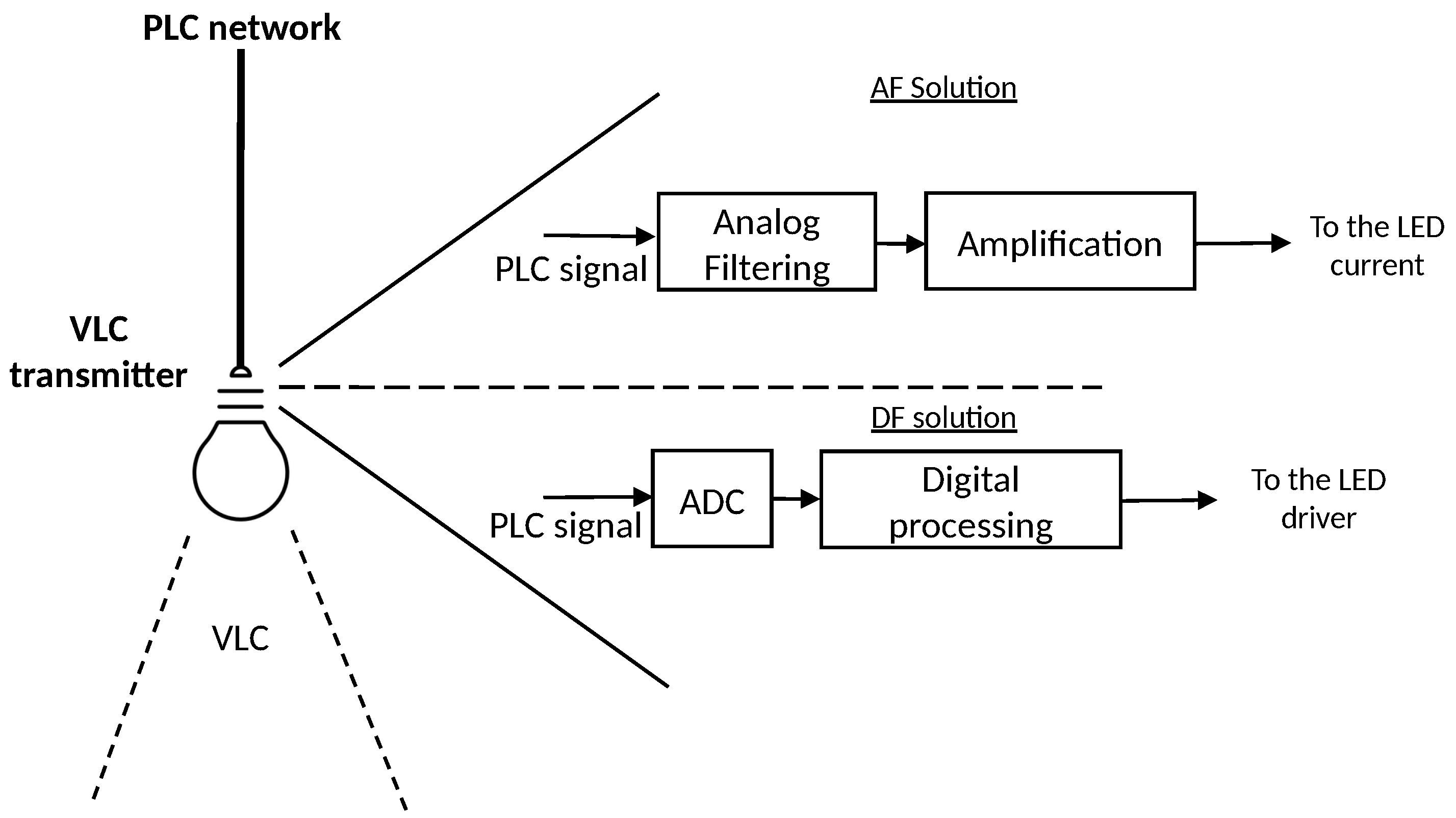 Sensors 24 06627 g002
