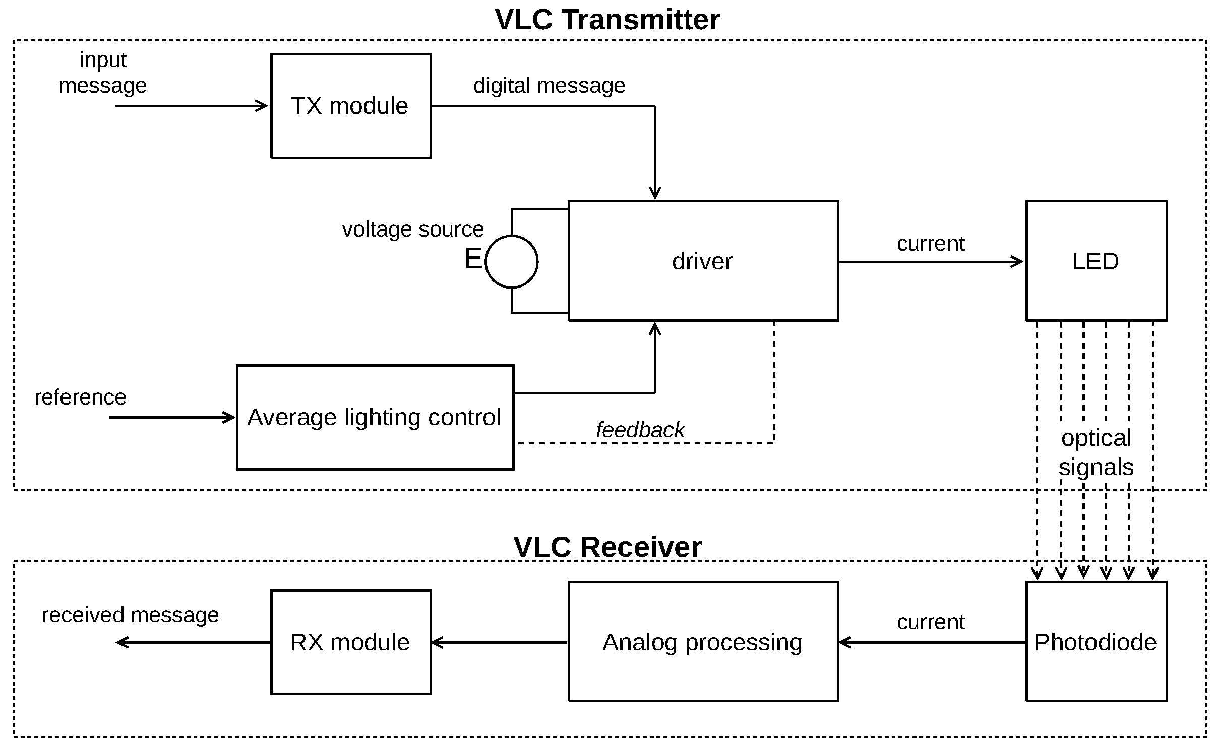 Sensors 24 06627 g005