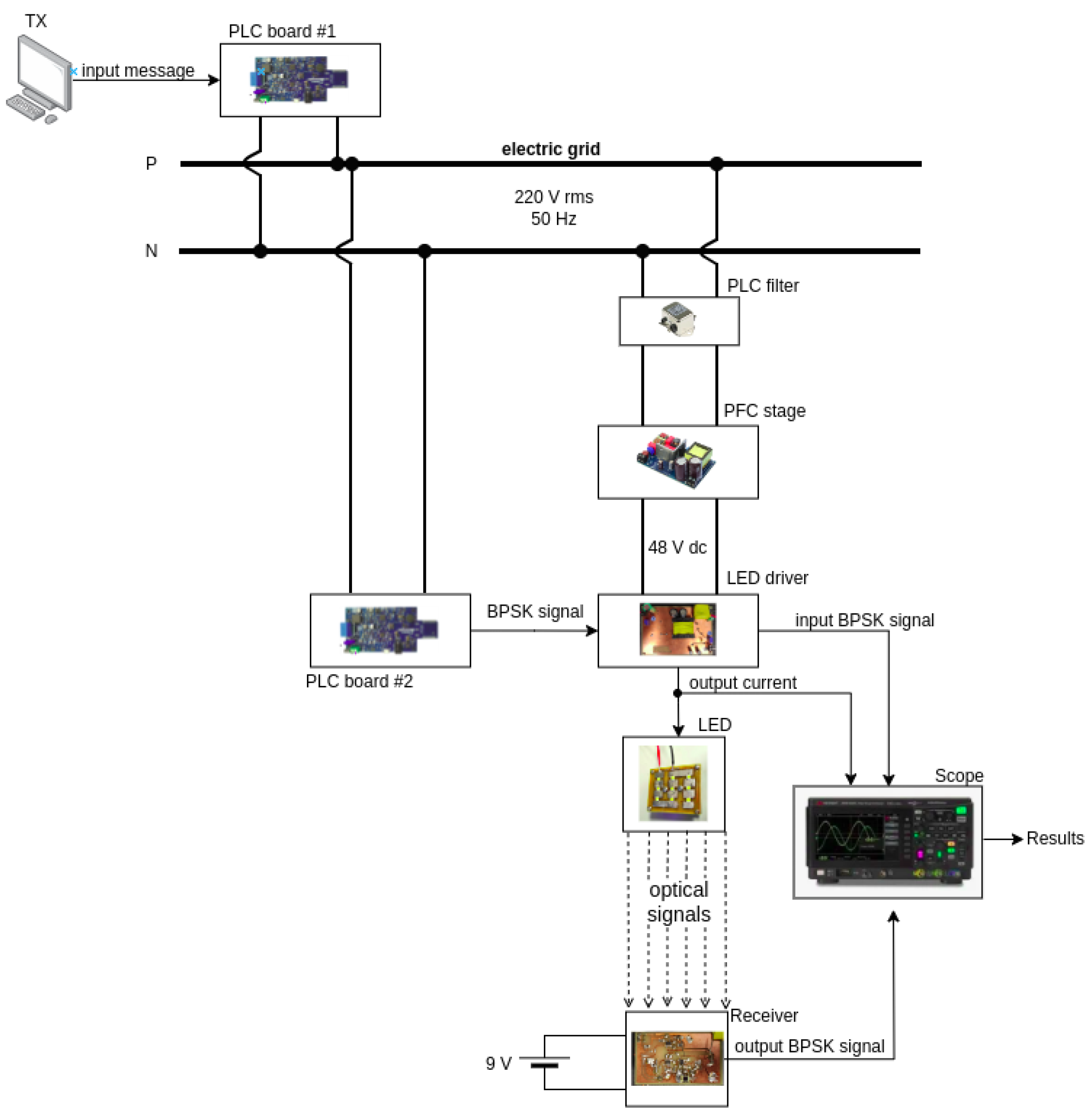 Sensors 24 06627 g017