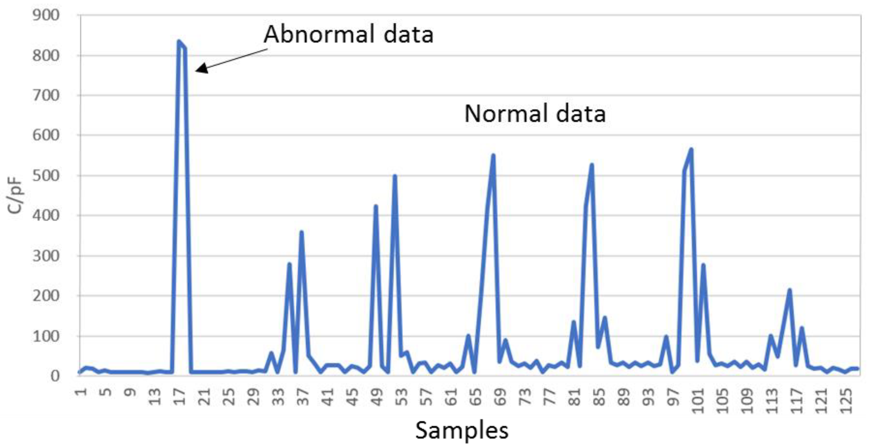 Sensors 24 06629 g004