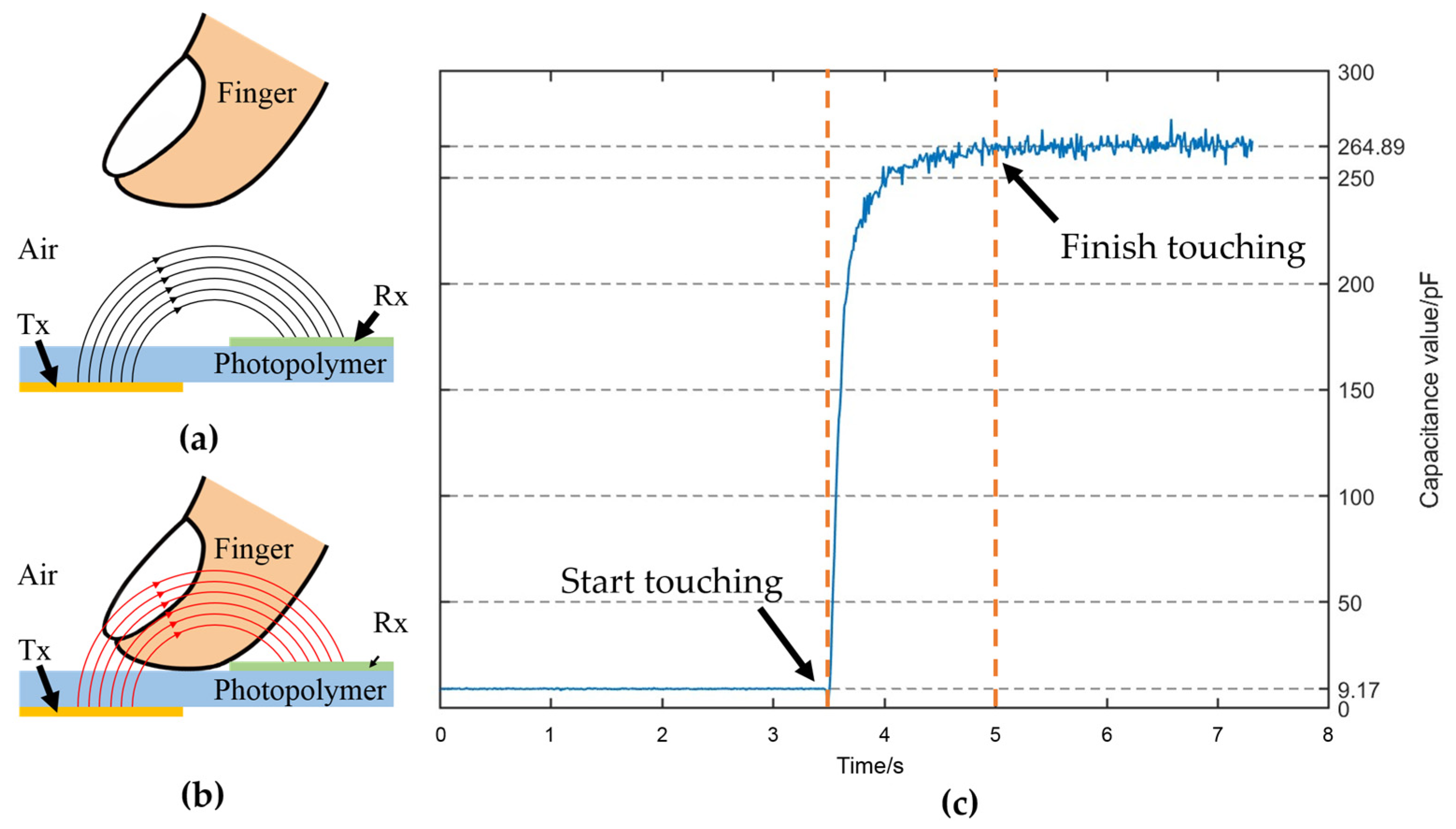 Sensors 24 06629 g005