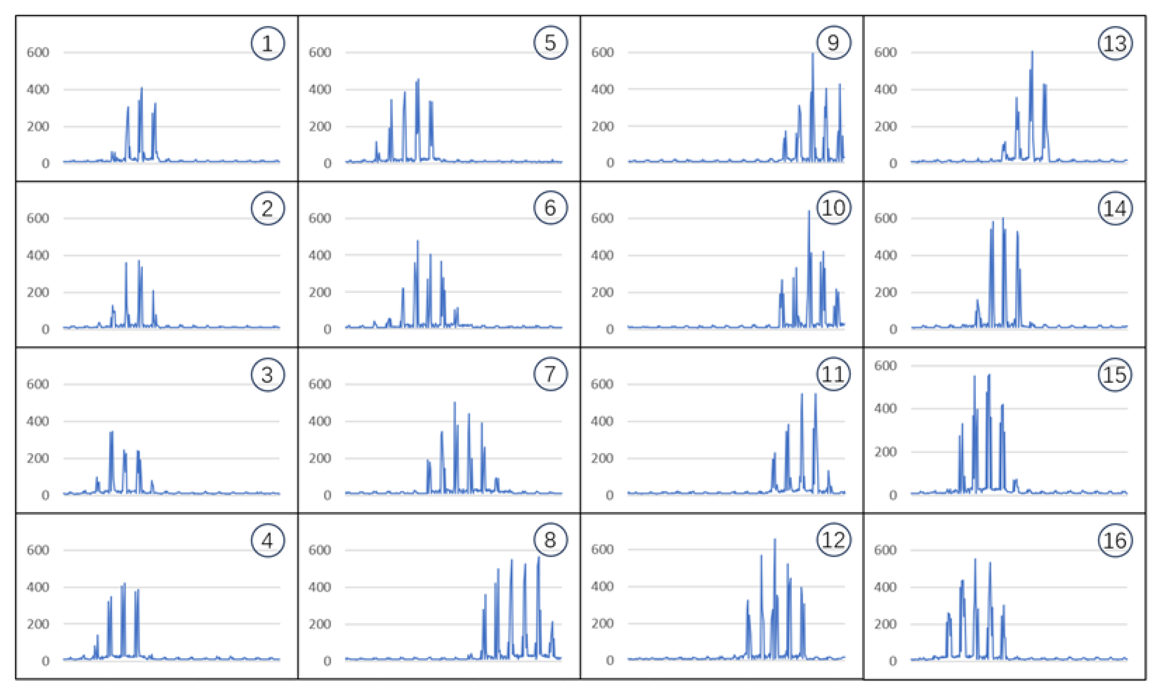 Sensors 24 06629 g006