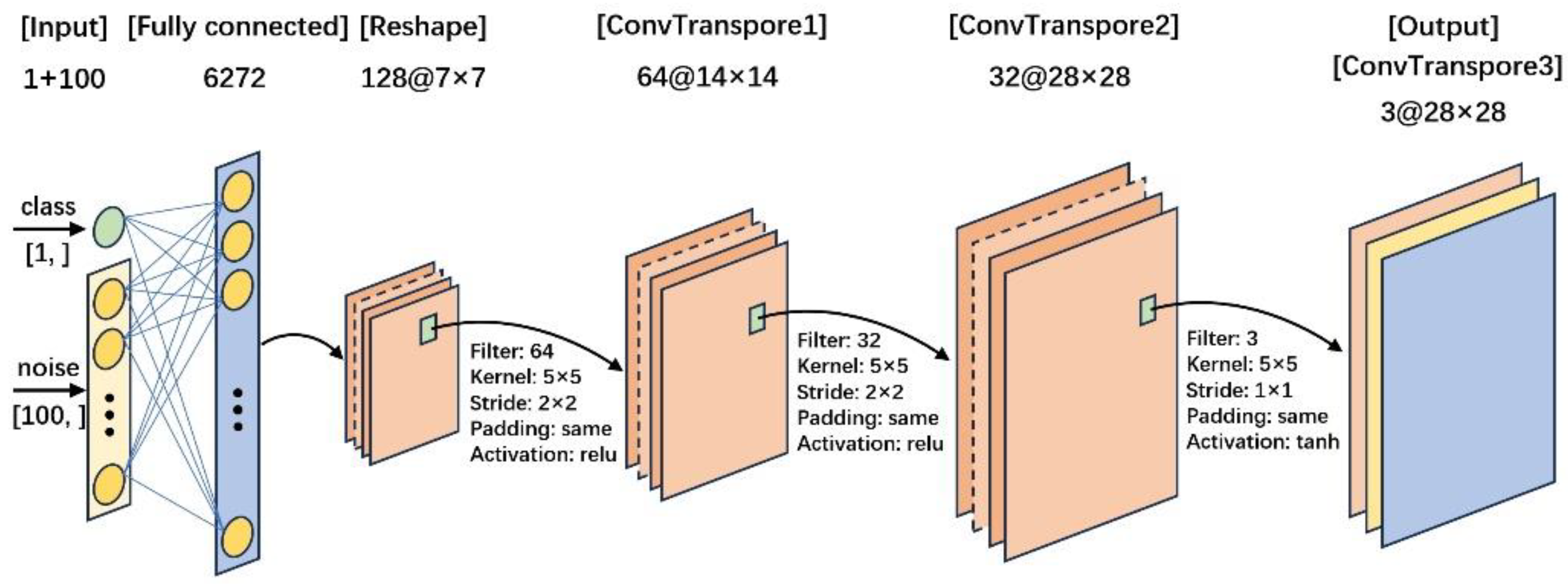Sensors 24 06629 g010