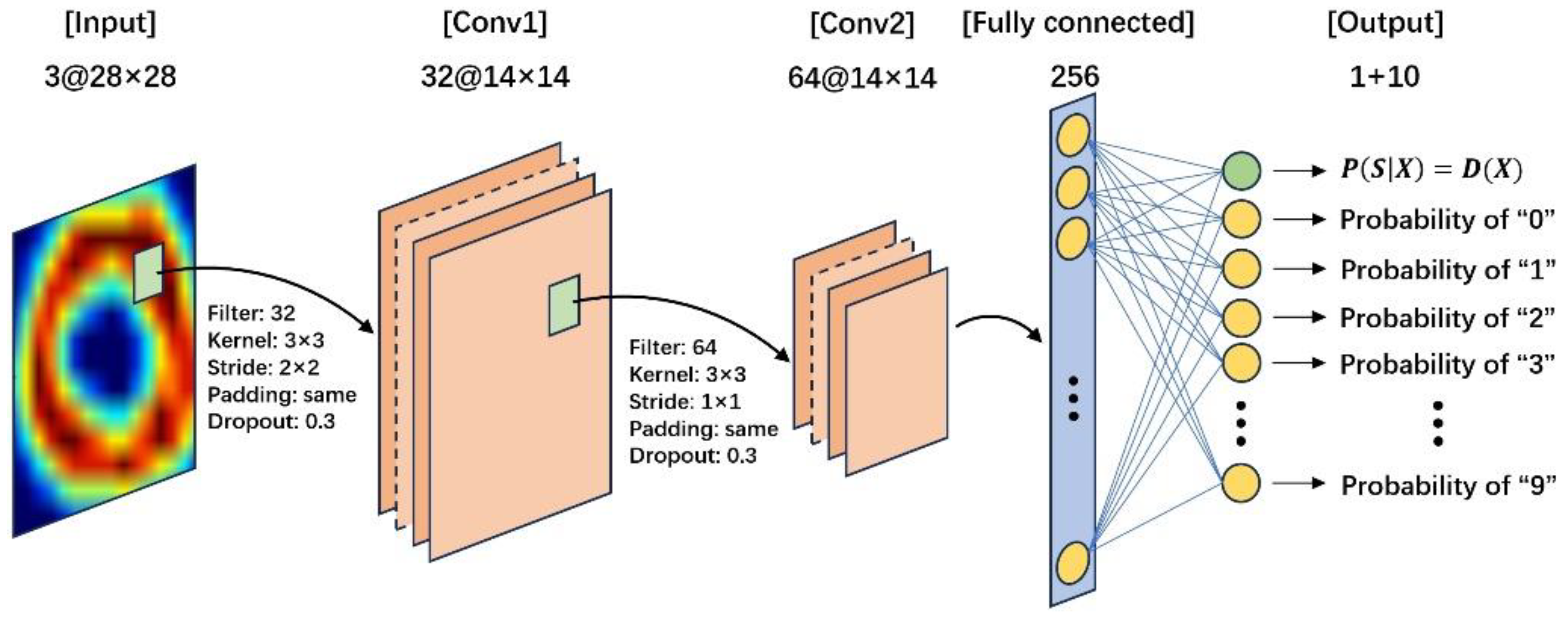 Sensors 24 06629 g011