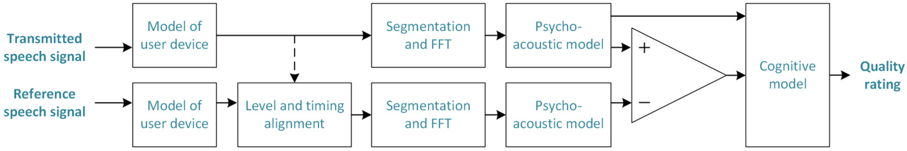 Sensors 24 06630 g001 Sensors 24 06630 g001