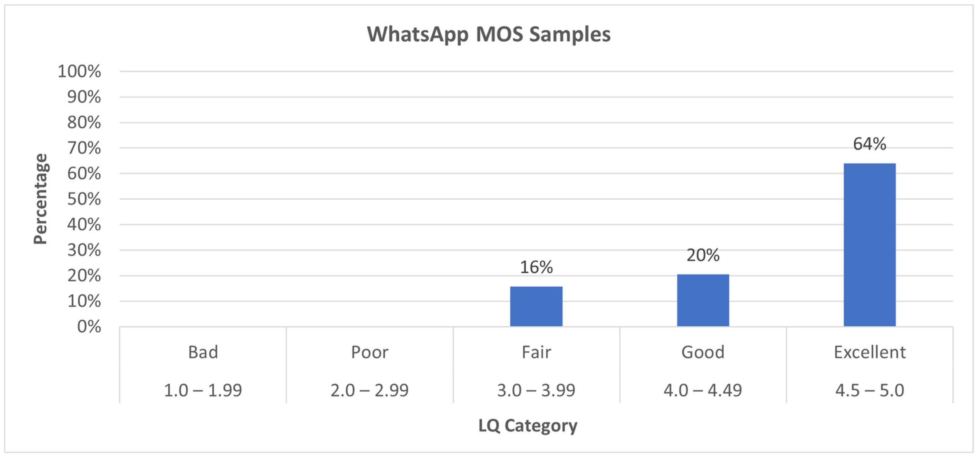 Sensors 24 06630 g009 Sensors 24 06630 g009