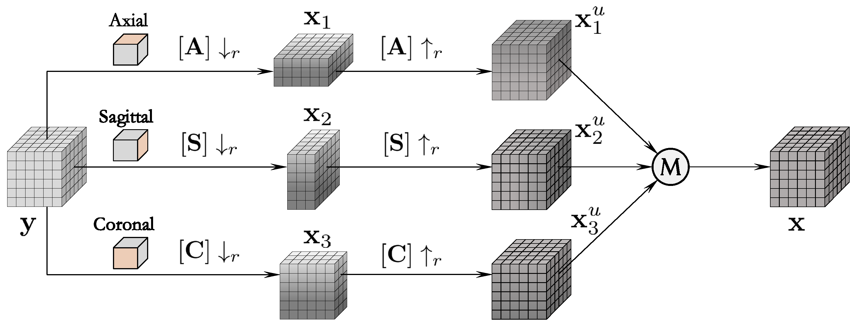 Sensors 24 06639 g003