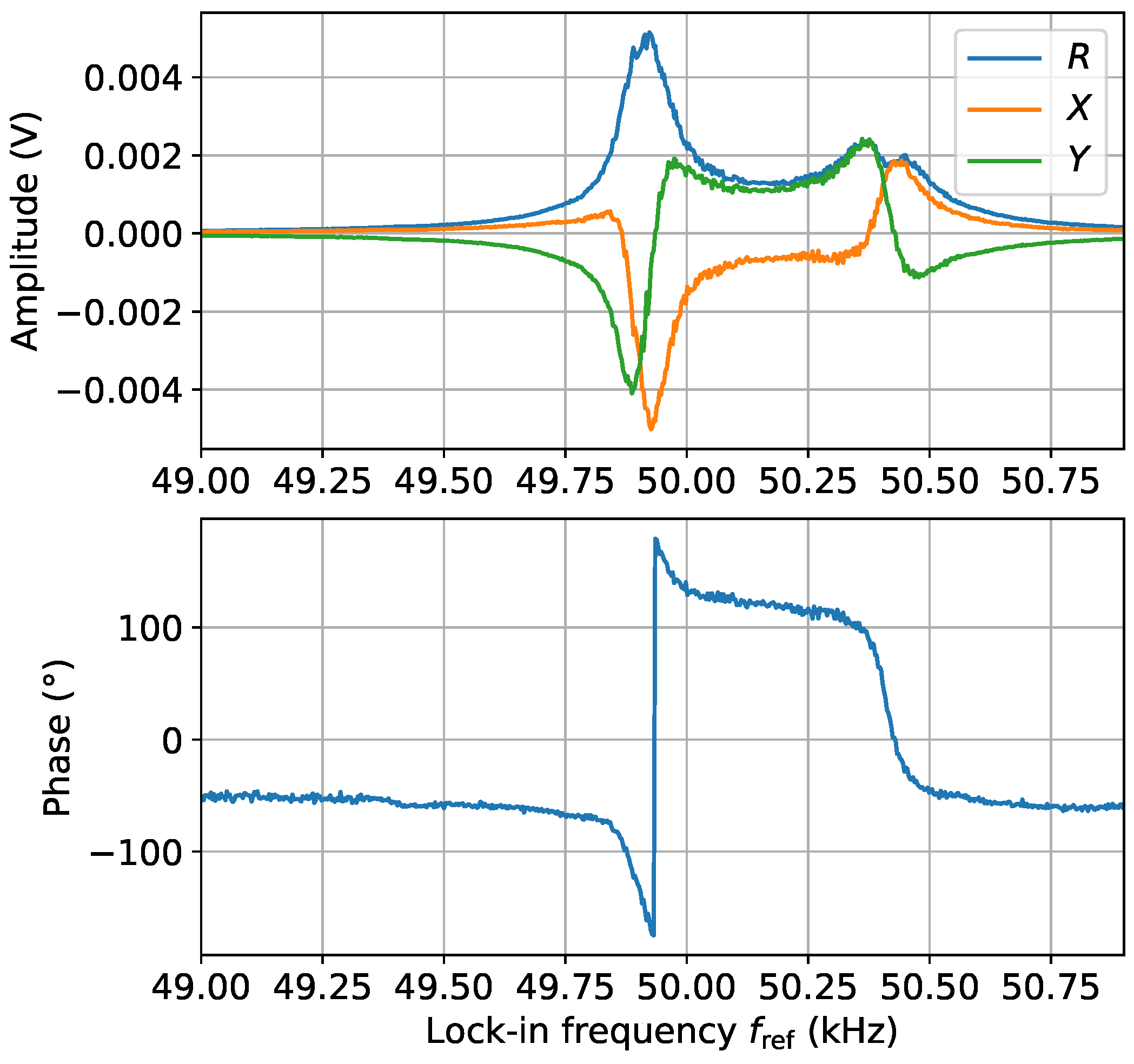 Sensors 24 06657 g005