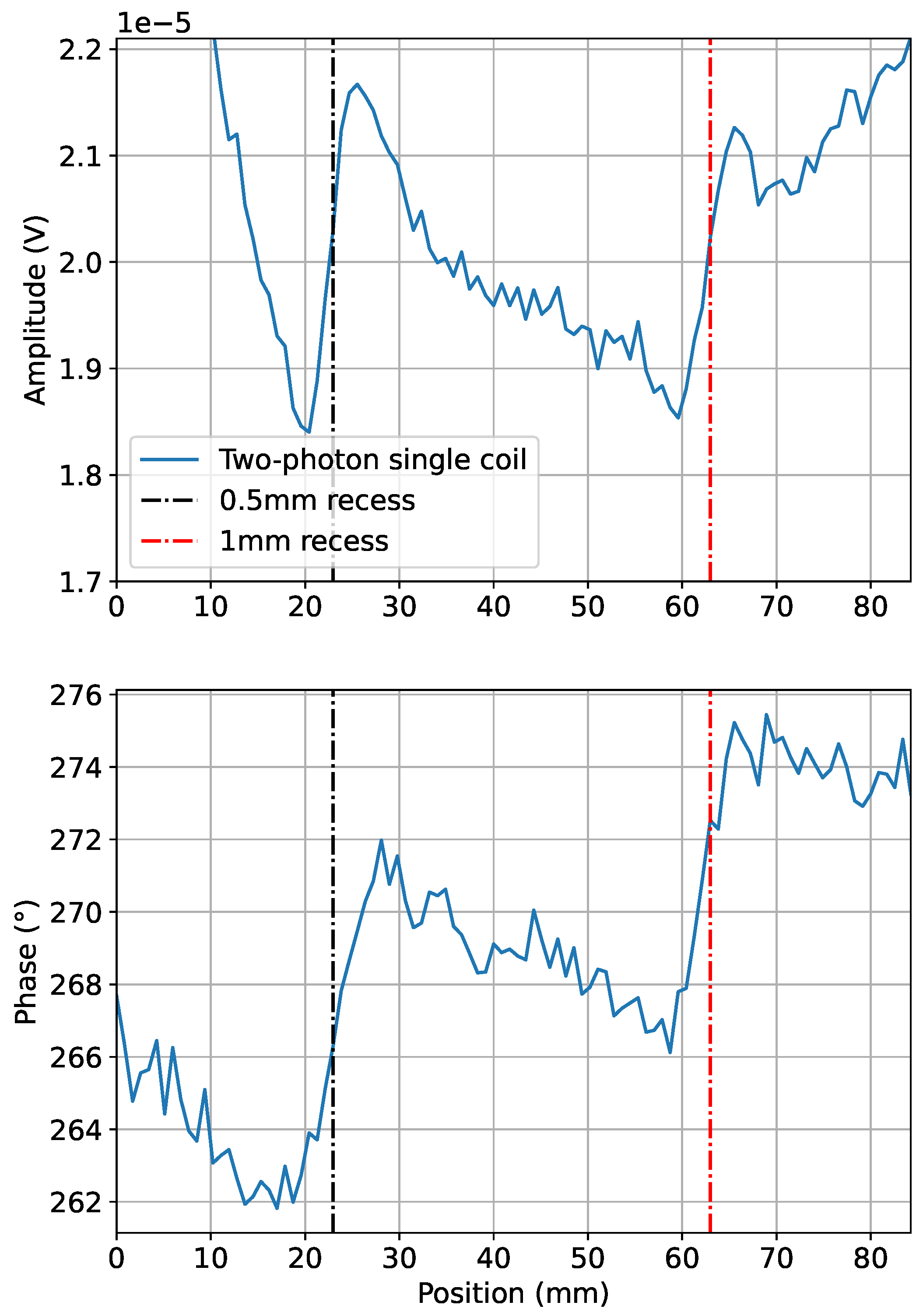 Sensors 24 06657 g007