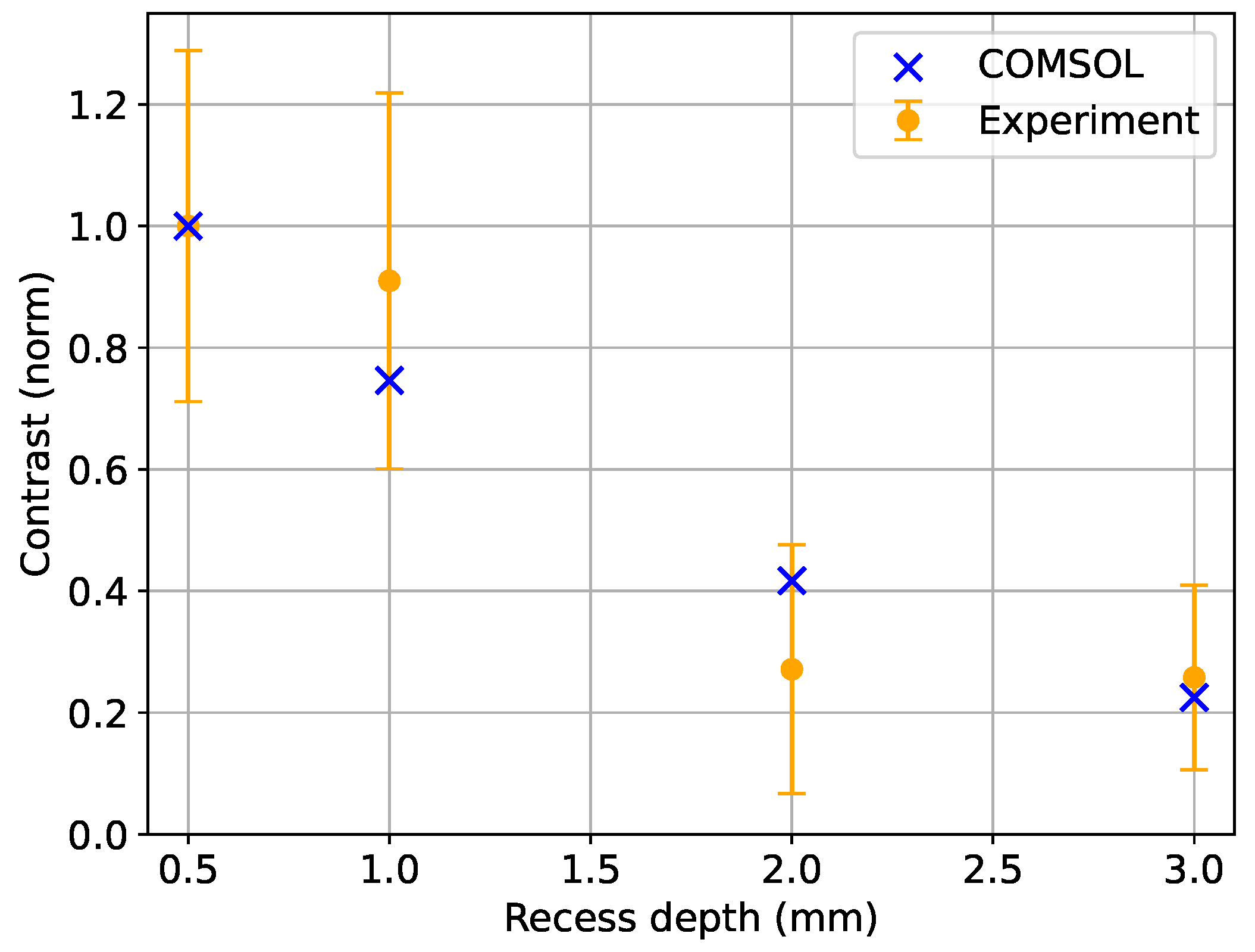 Sensors 24 06657 g008