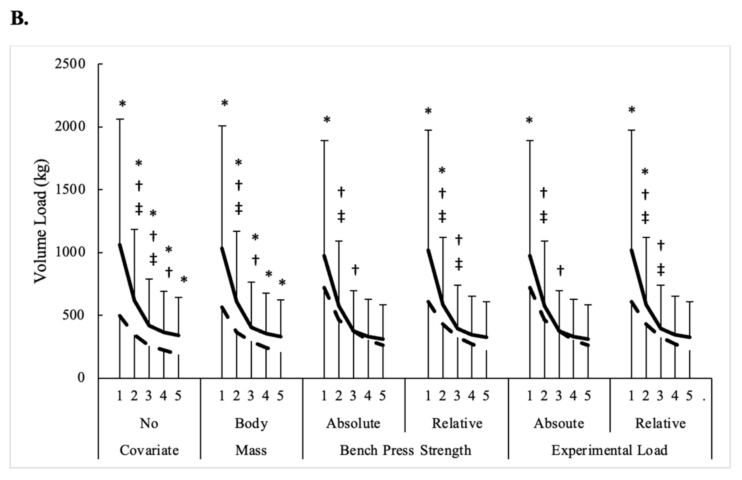 Sensors 24 06668 g002b