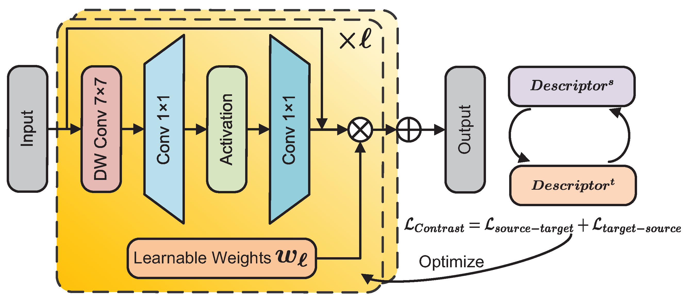 Sensors 24 06680 g005