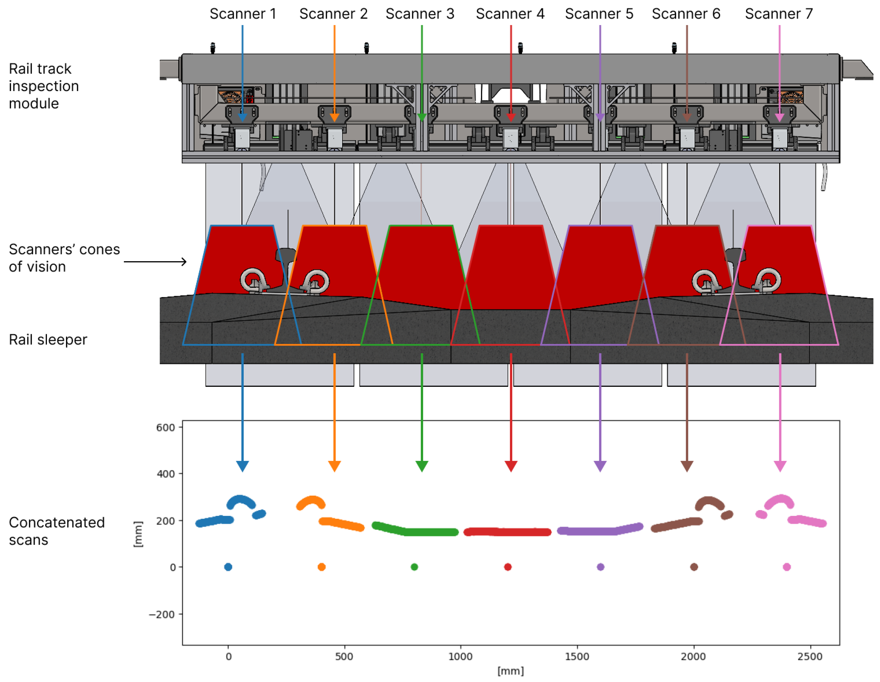 Sensors 24 06722 g001