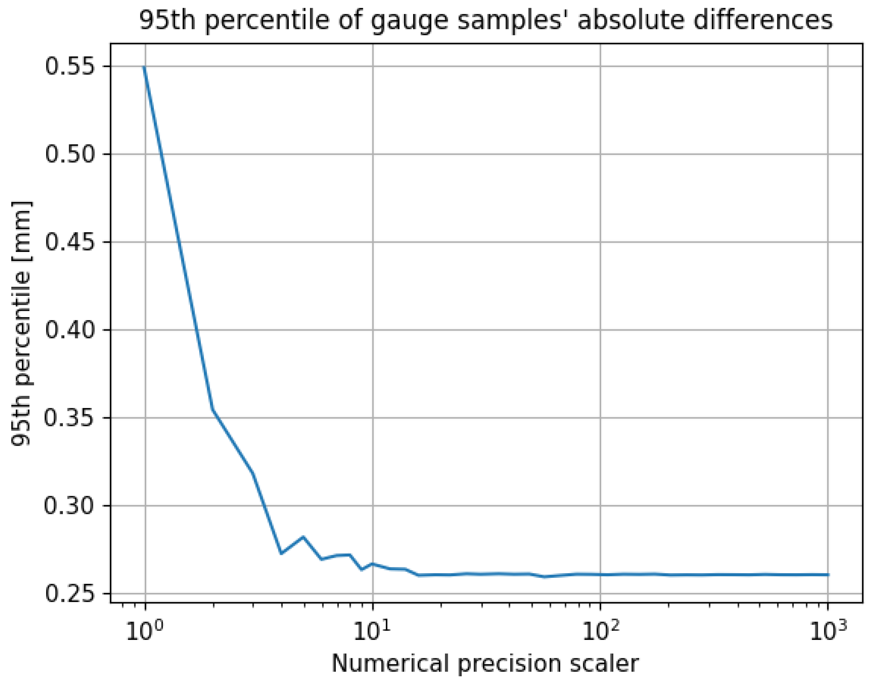 Sensors 24 06722 g015