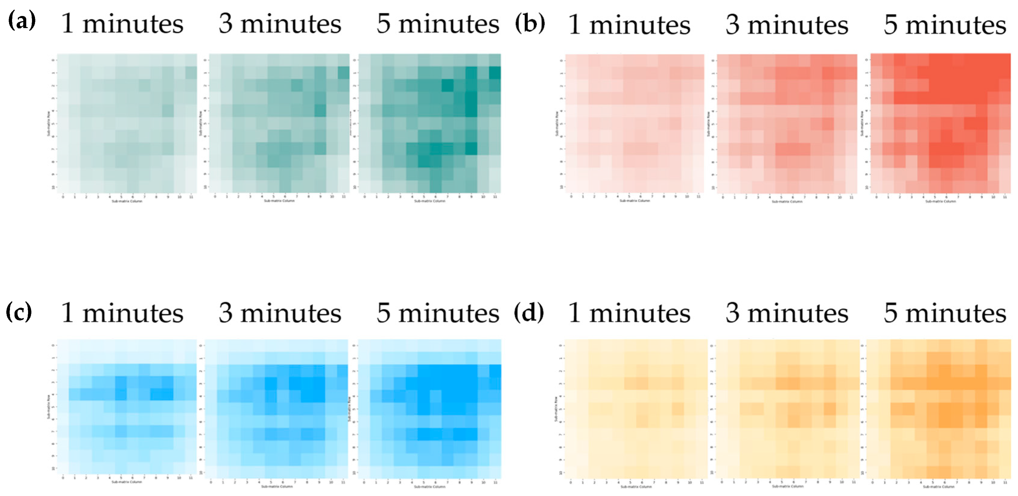 Sensors 24 06731 g005