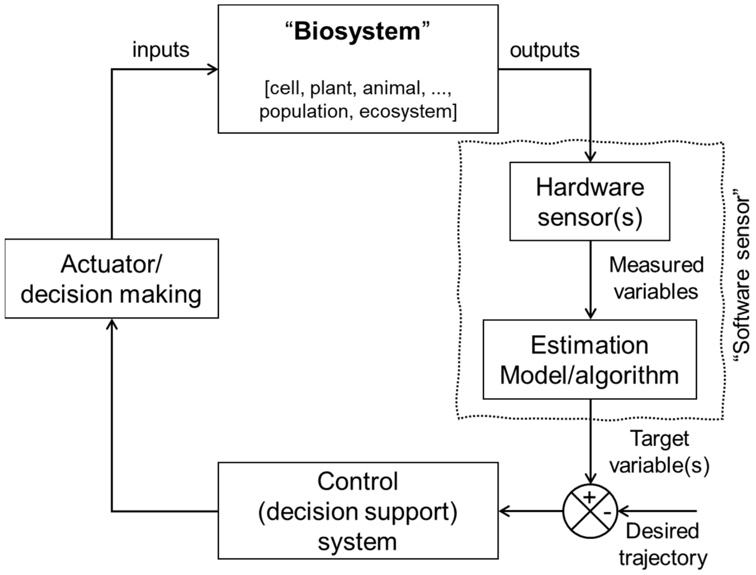 Sensors 24 06738 g001