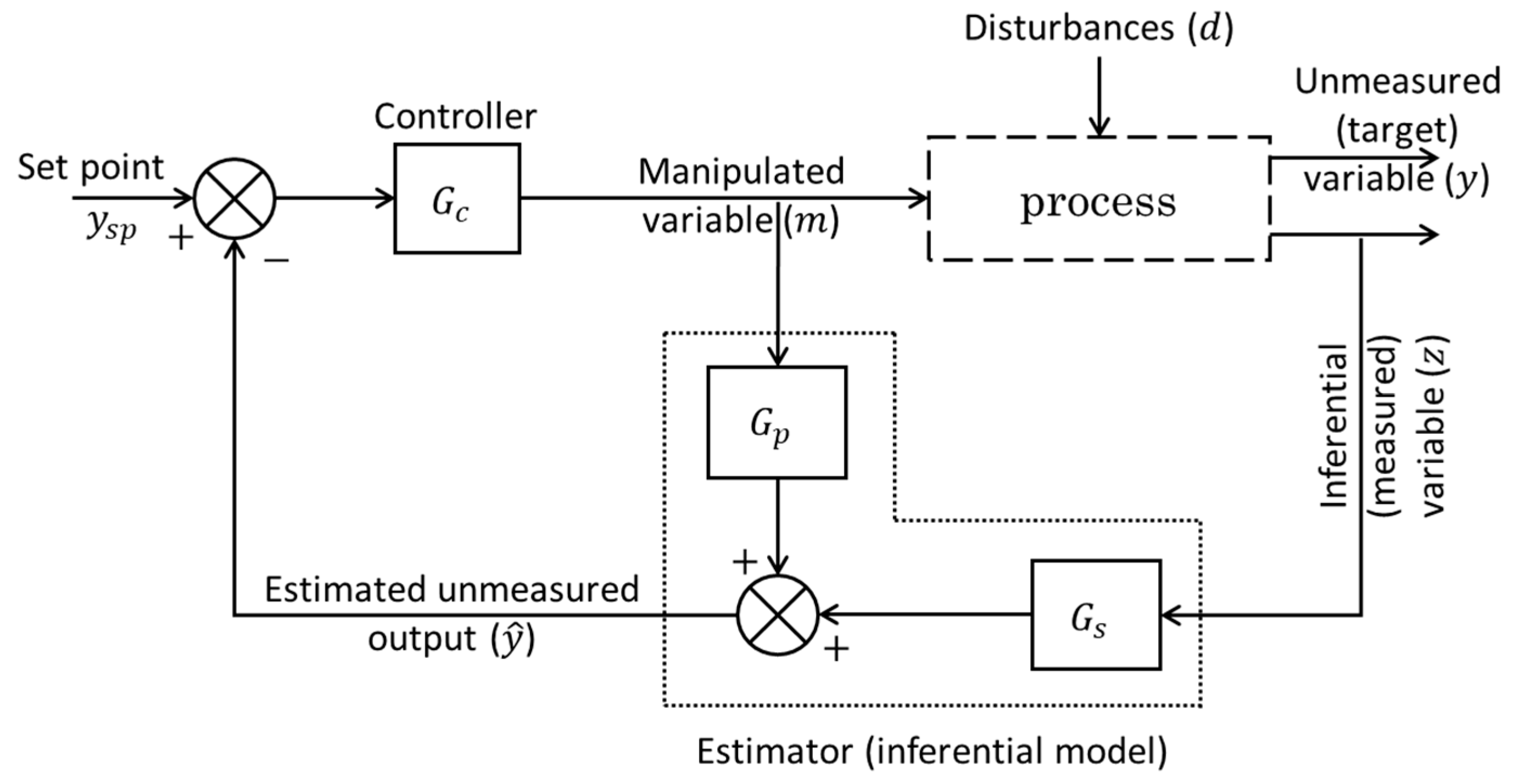 Sensors 24 06738 g002