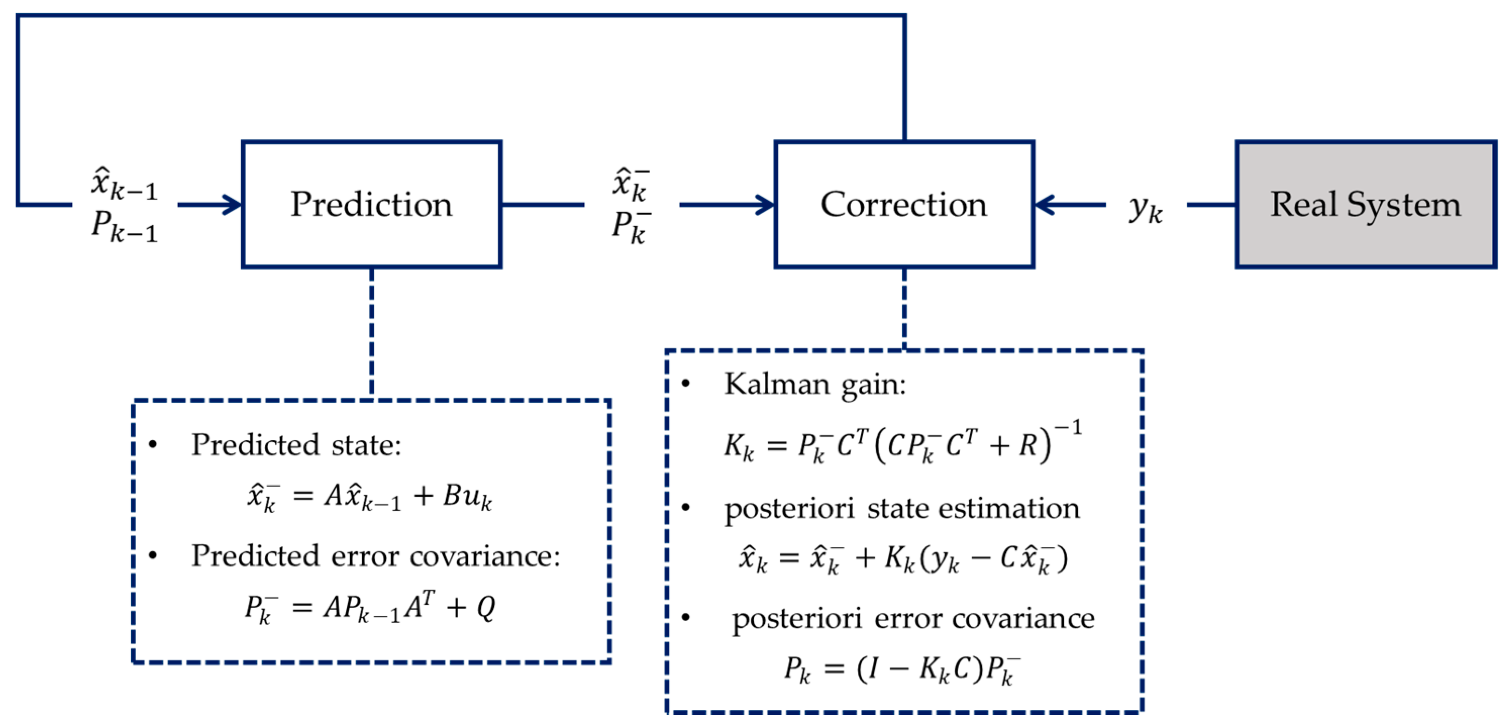 Sensors 24 06738 g004