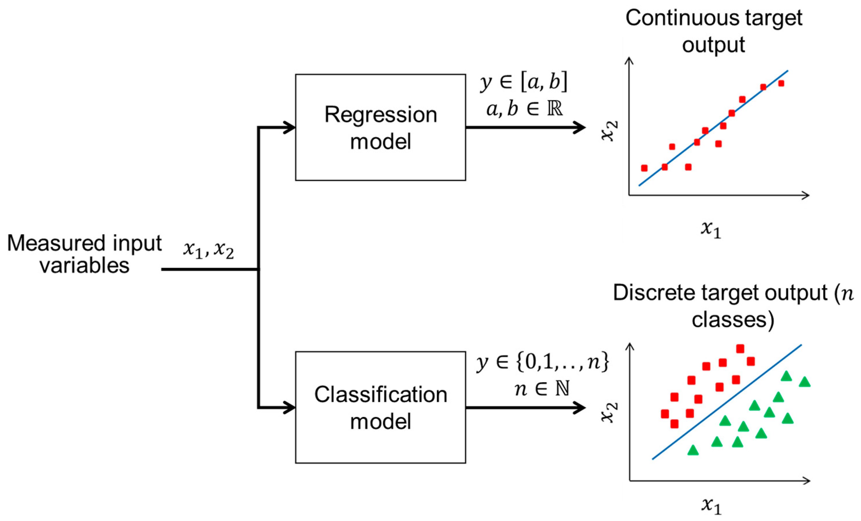 Sensors 24 06738 g005
