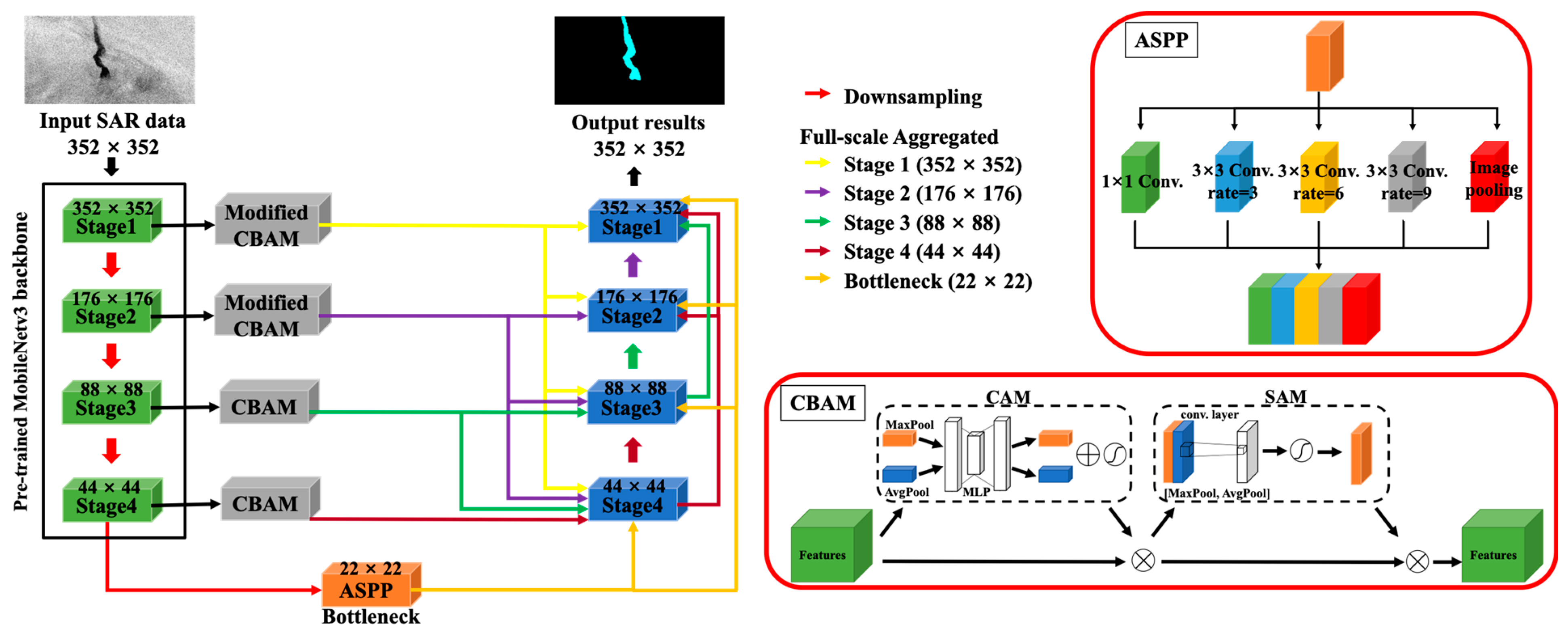 Sensors 24 06768 g002