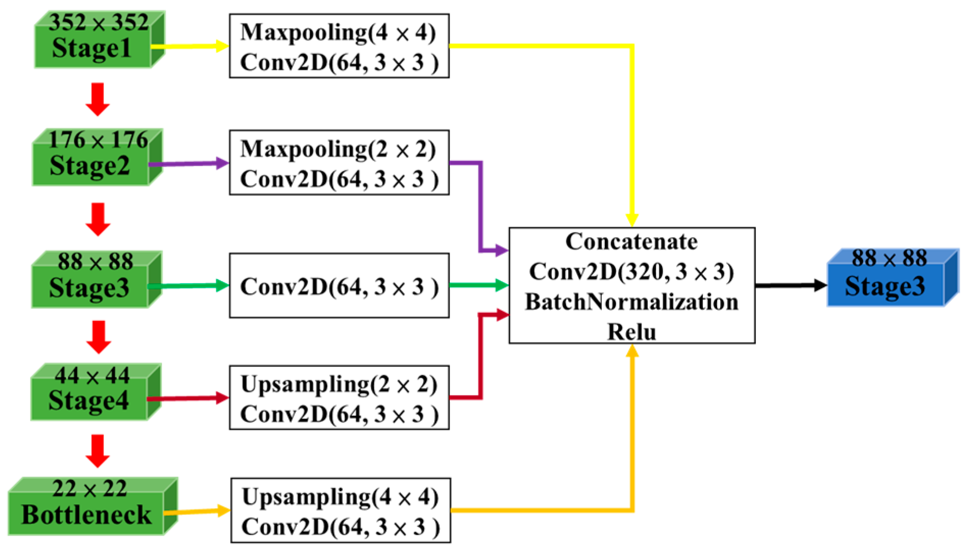 Sensors 24 06768 g003