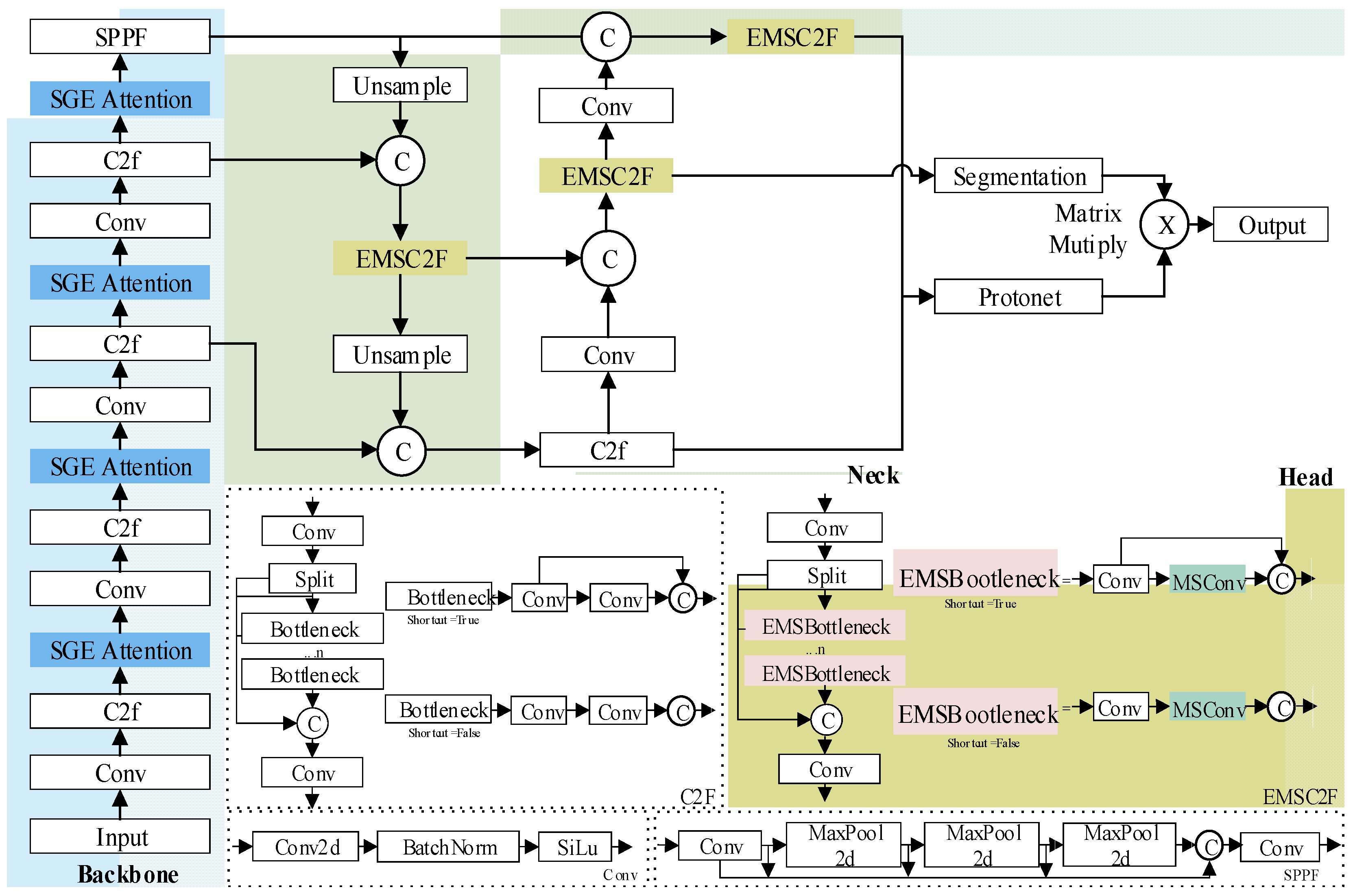 Sensors 24 06777 g004