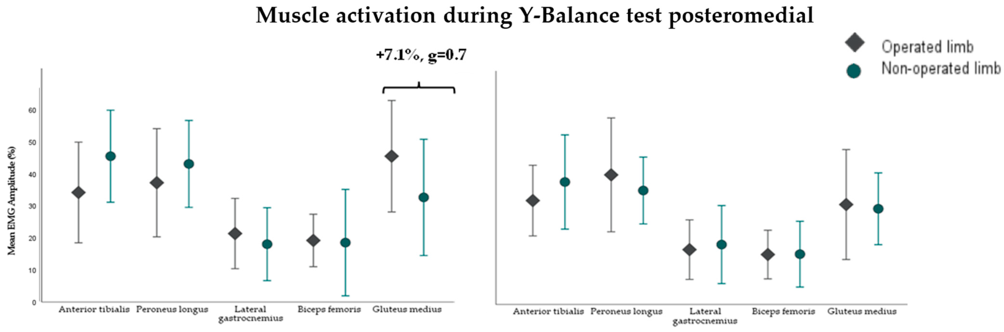Sensors 24 06798 g005