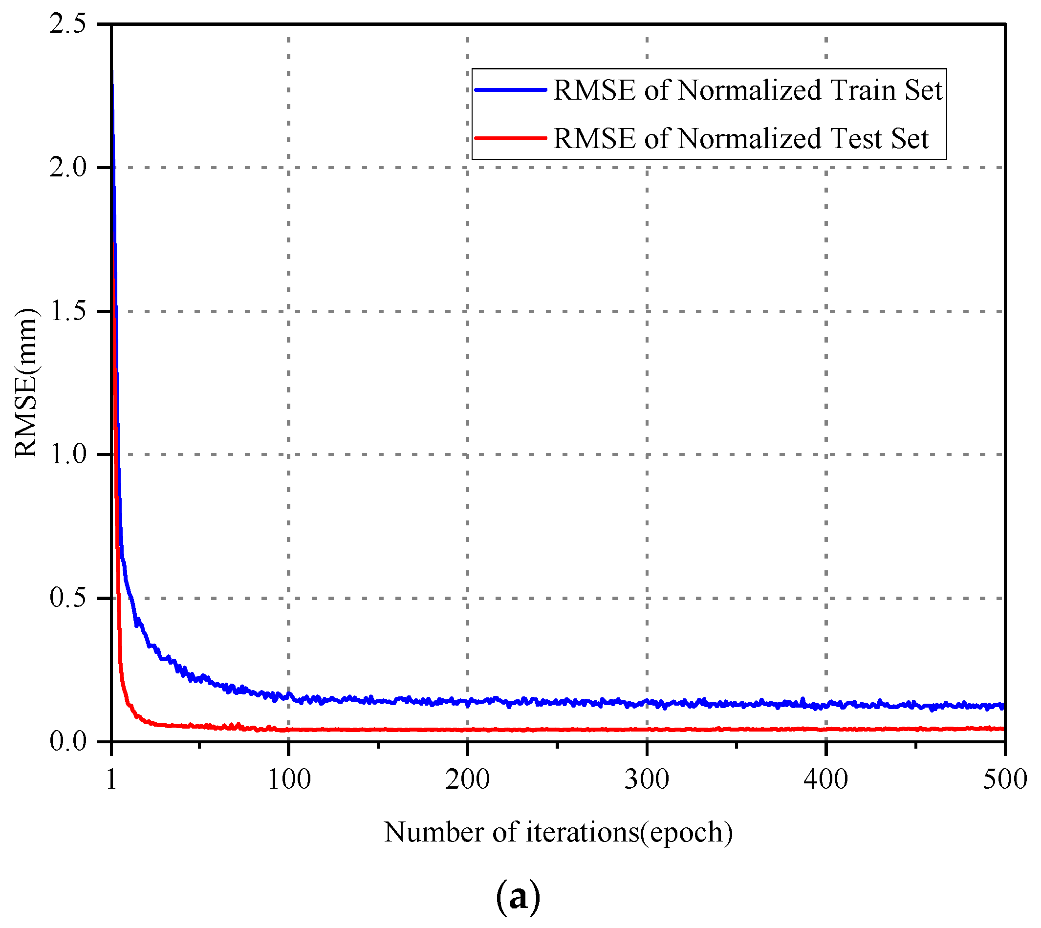 Sensors 24 06863 g008a