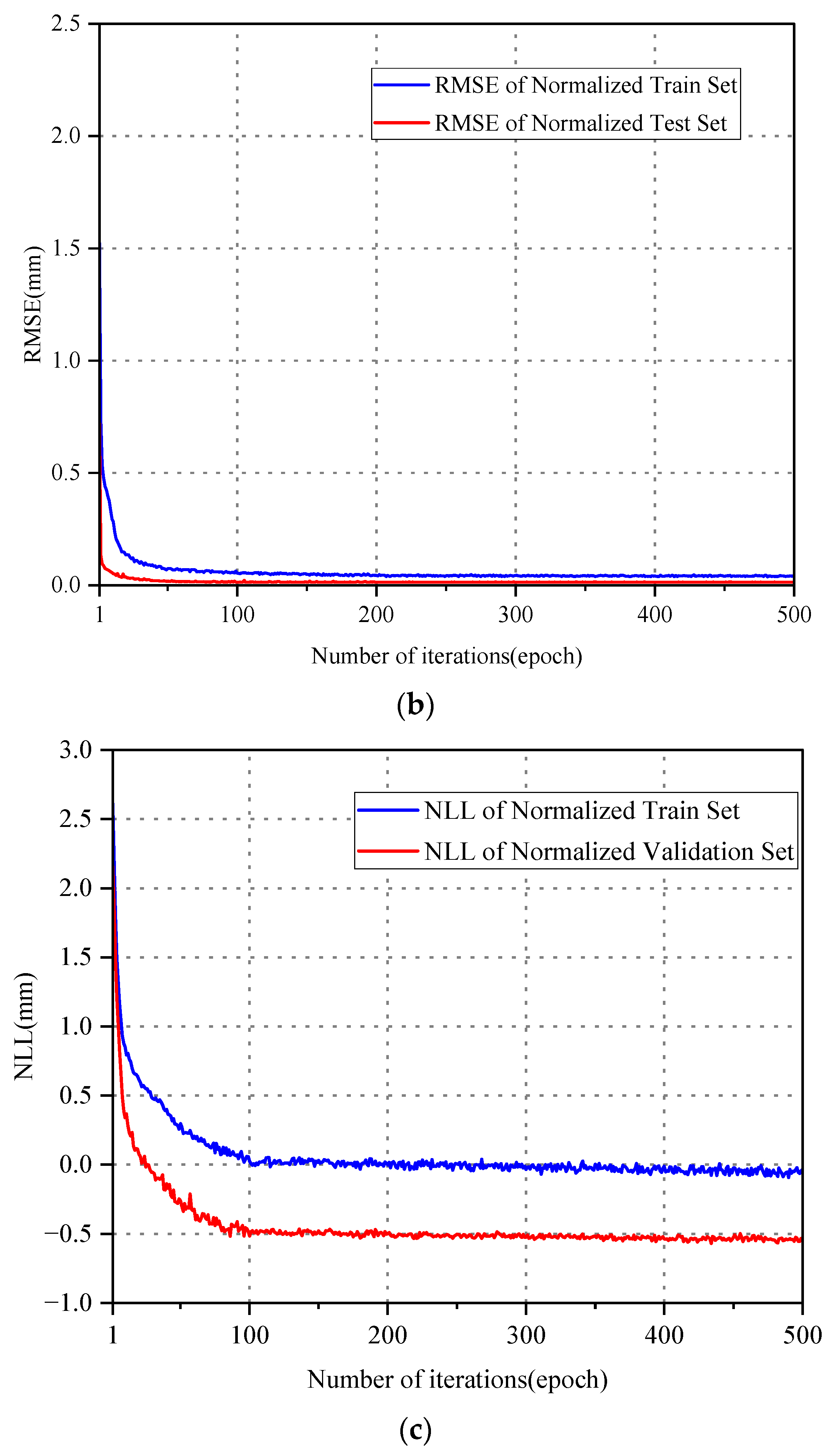 Sensors 24 06863 g008b