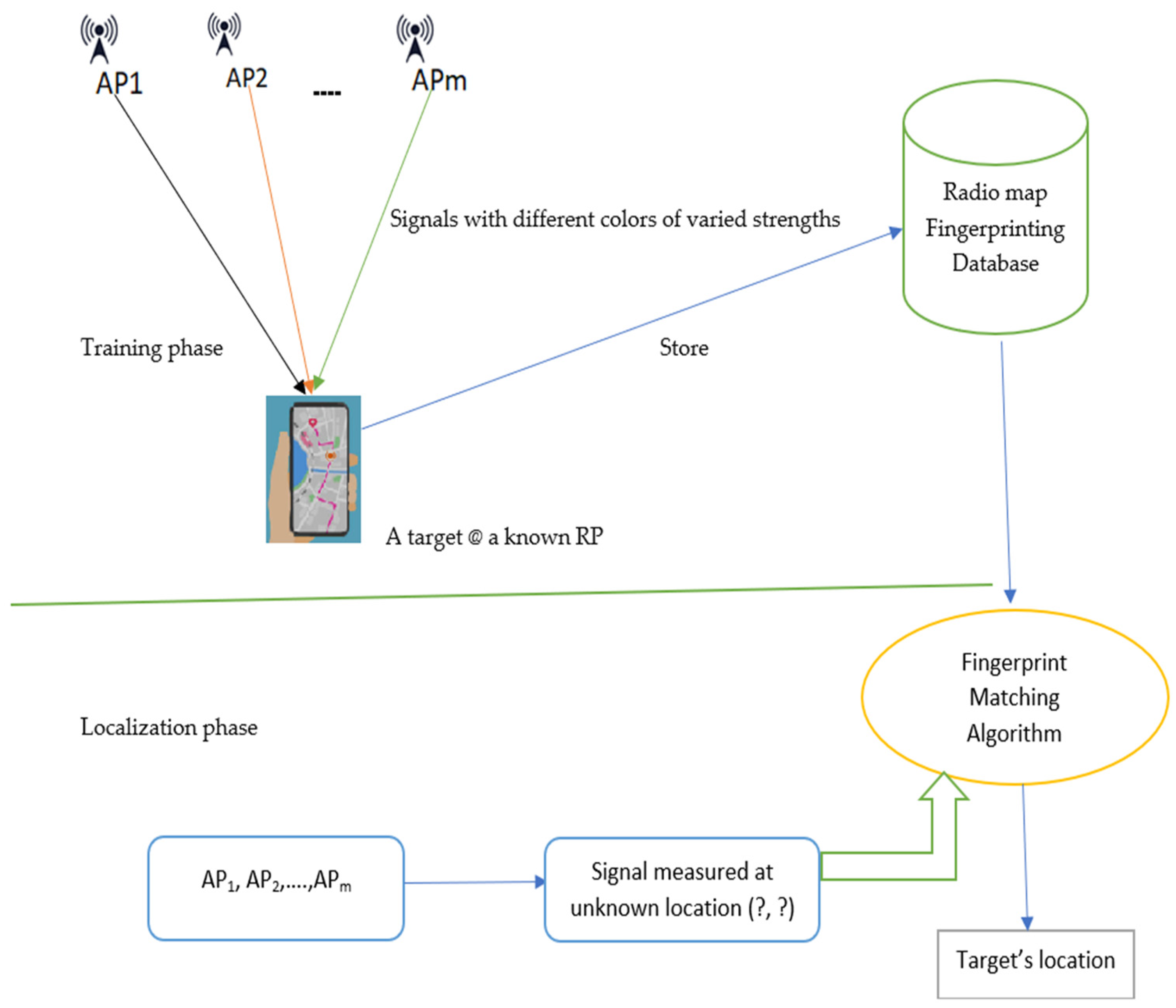 Sensors 24 06876 g006